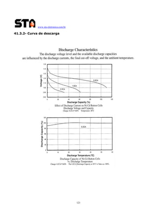 www.sta-eletronica.com.br

41.3.2- Curva de descarga

121

 