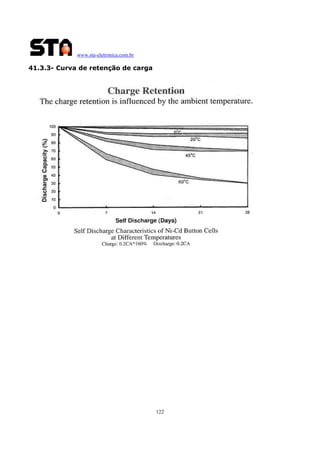 www.sta-eletronica.com.br

41.3.3- Curva de retenção de carga

122

 