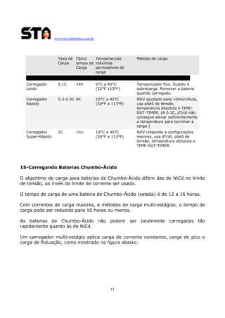 www.sta-eletronica.com.br

Taxa de Típico
Temperaturas
Carga
tempo de máximas
Carga
permissíveis de
carga

Método de carga

Carregador
Lento

0.1C

0°C a 45°C
(32°F 113°F)

Temporizador fixo. Sujeito à
sobrecarga. Remover a bateria
quando carregada.

Carregador
Rápido

0.3-0.5C 4h

10°C a 45°C
(50°F a 113°F)

NDV ajustado para 10mV/célula,
usa platô de tensão,
temperatura absoluta e TIMEOUT-TIMER. (A 0.3C, dT/dt não
consegue elevar suficientemente
a temperatura para terminar a
carga.)

Carregador
Super-Rápido

1C

10°C a 45°C
(50°F a 113°F)

NDV responde a configurações
maiores, usa dT/dt, platô de
tensão, temperatura absoluta e
TIME-OUT-TIMER.

14h

1h+

15-Carregando Baterias Chumbo-Ácido
O algoritmo de carga para baterias de Chumbo-Ácido difere das de NiCd no limite
de tensão, ao invés do limite de corrente ser usado.
O tempo de carga de uma bateria de Chumbo-Ácido (selada) é de 12 a 16 horas.
Com correntes de carga maiores, e métodos de carga multi-estágios, o tempo de
carga pode ser reduzido para 10 horas ou menos.
As baterias de Chumbo-Ácido não podem ser totalmente carregadas tão
rapidamente quanto às de NiCd.
Um carregador multi-estágio aplica carga de corrente constante, carga de pico e
carga de flutuação, como mostrado na figura abaixo:

41

 