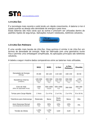 www.sta-eletronica.com.br

1.4-Lítio-Íon
É a tecnologia mais recente e está tendo um rápido crescimento. A bateria Li-íon é
usada quando se deseja alta densidade de energia e peso leve.
Essas baterias são mais caras que as outras e precisam ser utilizadas dentro de
padrões rígidos de segurança. Aplicações incluem notebooks, telefones celulares.

1.5-Lítio-Íon Polímero
É uma versão mais barata da Lítio-Íon. Essa química é similar à de Lítio-Íon em
termos de densidade de energia. Pode ser fabricada com uma geometria muito
fina e permite uma embalagem simplificada. As aplicações principais são telefones
celulares.
A tabela a seguir mostra dados comparativos entre as baterias mais utilizadas.

NiCd

Densidade de Energia
(Wh/kg)

NiMh

Li-Ion

Li-Íon
Polímero

Chumbo

45-80

60-120

110-160

100-130

30-50

100-200

200-300

150-250

200-300

<100

(miliOhm)

Pack 6V
*(1)

Pack 6V
*(1)

Pack 7,2V
*(1)

Pack 7,2V
*(1)

Pack 12 V
*(1)

Resistência Interna

Ciclo de Vida

1500

500-1000

500-1000

(80% da capacidade inicial)

*(2)

*(2)(3)

*(3)

Tempo para Carga Rápida

1 hora

2 a 4 hs

Tolerância para Sobrecarga

Moderada

Auto-Descarga Mensal
(na temperatura ambiente)

Tensão da Célula

300-500

200-300

2 a 4 hs

2 a 4 hs

8 a 16 hs

Baixa

Muito
Baixa

Baixa

Alta

20%

30%

10%

10%

*(4)

*(4)

*(5)

*(5)

5%

1,25V

1,25V

*(6)

*(6)

3,6V

3,6V

7

*(2)

2V

 