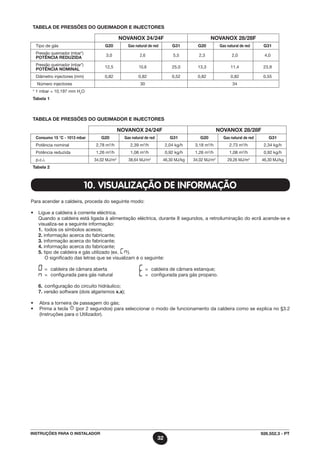 Manual baxiroca neonox 20/24 f