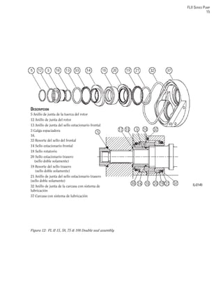 FLII SERIES PUMP
15
Figura 12: FL II 15, 58, 75 & 100 Double seal assembly
DESCRIPCION
5 Anillo de junta de la tuerca del rotor
12 Anillo de junta del rotor
13 Anillo de junta del sello estacionario frontal
3 Galga espaciadora
16.
33 Resorte del sello del frontal
14 Sello estacionario frontal
18 Sello rotatorio
20 Sello estacionario trasero
(sello doble solamente)
19 Resorte del sello trasero
(sello doble solamente)
21 Anillo de junta del sello estacionario trasero
(sello doble solamente)
32 Anillo de junta de la carcasa con sistema de
lubricación
37 Carcasa con sistema de lubricación
 