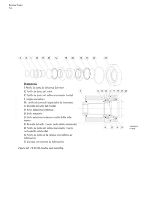 FRISTAM PUMPS
16
Figura 12: FL II 130 Double seal assembly
DESCRIPCION
5 Anillo de junta de la tuerca del rotor
12 Anillo de junta del rotor
13 Anillo de junta del sello estacionario frontal
3 Galga espaciadora
16. Anillo de junta del espaciador de la muesca
33 Resorte del sello del frontal
14 Sello estacionario frontal
18 Sello rotatorio
20 Sello estacionario trasero (sello doble sola-
mente)
19 Resorte del sello trasero (sello doble solamente)
21 Anillo de junta del sello estacionario trasero
(sello doble solamente)
32 Anillo de junta de la carcasa con sistema de
lubricación
37 Carcasa con sistema de lubricación
 