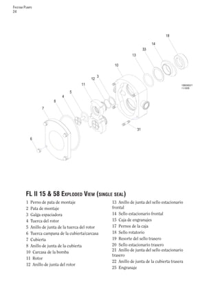 FRISTAM PUMPS
24
1 Perno de pata de montaje
2 Pata de montaje
3 Galga espaciadora
4 Tuerca del rotor
5 Anillo de junta de la tuerca del rotor
6 Tuerca campana de la cubierta/carcasa
7 Cubierta
8 Anillo de junta de la cubierta
10 Carcasa de la bomba
11 Rotor
12 Anillo de junta del rotor
13 Anillo de junta del sello estacionario
frontal
14 Sello estacionario frontal
15 Caja de engranajes
17 Pernos de la caja
18 Sello rotatorio
19 Resorte del sello trasero
20 Sello estacionario trasero
21 Anillo de junta del sello estacionario
trasero
22 Anillo de junta de la cubierta trasera
25 Engranaje
FL II 15 & 58 EXPLODED VIEW (SINGLE SEAL)
 