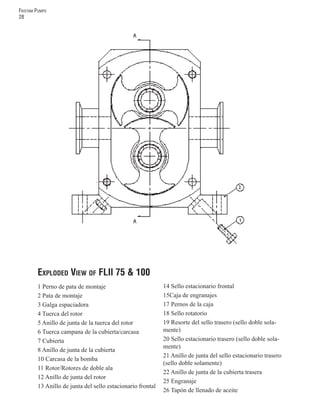 FRISTAM PUMPS
28
1 Perno de pata de montaje
2 Pata de montaje
3 Galga espaciadora
4 Tuerca del rotor
5 Anillo de junta de la tuerca del rotor
6 Tuerca campana de la cubierta/carcasa
7 Cubierta
8 Anillo de junta de la cubierta
10 Carcasa de la bomba
11 Rotor/Rotores de doble ala
12 Anillo de junta del rotor
13 Anillo de junta del sello estacionario frontal
EXPLODED VIEW OF FLII 75 & 100
14 Sello estacionario frontal
15Caja de engranajes
17 Pernos de la caja
18 Sello rotatorio
19 Resorte del sello trasero (sello doble sola-
mente)
20 Sello estacionario trasero (sello doble sola-
mente)
21 Anillo de junta del sello estacionario trasero
(sello doble solamente)
22 Anillo de junta de la cubierta trasera
25 Engranaje
26 Tapón de llenado de aceite
 