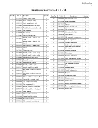 FLII SERIES PUMP
31
NUMEROS DE PARTE DE LA FL II 75L
 