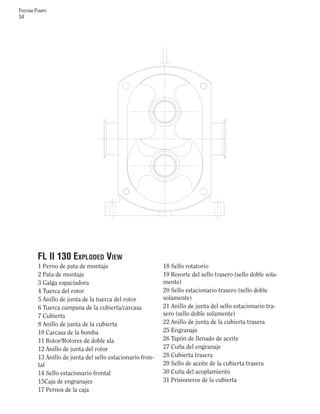 FRISTAM PUMPS
34
1 Perno de pata de montaje
2 Pata de montaje
3 Galga espaciadora
4 Tuerca del rotor
5 Anillo de junta de la tuerca del rotor
6 Tuerca campana de la cubierta/carcasa
7 Cubierta
8 Anillo de junta de la cubierta
10 Carcasa de la bomba
11 Rotor/Rotores de doble ala
12 Anillo de junta del rotor
13 Anillo de junta del sello estacionario fron-
tal
14 Sello estacionario frontal
15Caja de engranajes
17 Pernos de la caja
18 Sello rotatorio
19 Resorte del sello trasero (sello doble sola-
mente)
20 Sello estacionario trasero (sello doble
solamente)
21 Anillo de junta del sello estacionario tra-
sero (sello doble solamente)
22 Anillo de junta de la cubierta trasera
25 Engranaje
26 Tapón de llenado de aceite
27 Cuña del engranaje
28 Cubierta trasera
29 Sello de aceite de la cubierta trasera
30 Cuña del acoplamiento
31 Prisioneros de la cubierta
FL II 130 EXPLODED VIEW
 