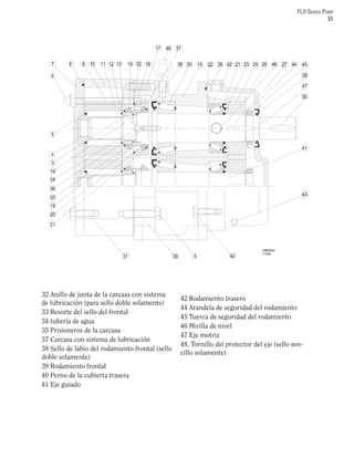 FLII SERIES PUMP
35
32 Anillo de junta de la carcasa con sistema
de lubricación (para sello doble solamente)
33 Resorte del sello del frontal
34 tubería de agua
35 Prisioneros de la carcasa
37 Carcasa con sistema de lubricación
38 Sello de labio del rodamiento frontal (sello
doble solamente)
39 Rodamiento frontal
40 Perno de la cubierta trasera
41 Eje guiado
42 Rodamiento trasero
44 Arandela de seguridad del rodamiento
45 Tuerca de seguridad del rodamiento
46 Mirilla de nivel
47 Eje motriz
48. Tornillo del protector del eje (sello sen-
cillo solamente)
 