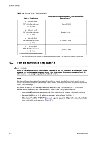 Batería interna 
Tabla 6-1. Internal Battery Reserve Capacity 
Valores visualizados 
Tiempo de funcionamiento medio con la energía de la 
Vt = 200 ml (± 5 ml) 
IPAP = 10 mbar (± 2 mbar) 
Fr = 20 c/min 
11 horas (–10%) 
Vt = 300ml (± 5 ml) 
IPAP = 20 mbar (± 2 mbar) 
Fr = 15 c/min 
9 horas (–10%) 
Vt = 500 ml (± 5 ml) 
IPAP = 30 mbar (± 2 mbar) 
Fr = 15 c/min 
6,5 horas (–10%) 
Vt = 750 ml (± 5 ml) 
IPAP = 45 mbar (± 2 mbar) 
Fr = 20 c/min 
(Parámetros máximos de ventilación) 
4,5 horas (–10%) 
a. Las duraciones medias se muestran con una batería totalmente cargada y con menos de 50 ciclos de carga/recarga. 
6.2 Funcionamiento con batería 
batería internaa 
ADVERTENCIA 
Antes de usar la batería interna del ventilador, asegúrese de que esté totalmente cargada y que la carga 
aguanta. Los ventiladores de repuesto o los que estén almacenados deben conectarse a una fuente de 
alimentación de CA para proteger la integridad de la batería. 
Nota: 
Las alarmas del zumbador y de la batería pueden producirse cuando la unidad se enciende por primera vez 
después de haberse descargado totalmente la batería interna. Conéctelo a una fuente de alimentación externa 
de CA y recicle la energía. 
En el caso de corte de la CA o desconexión de la alimentación externa de CA o CC, el ventilador 
cambia automáticamente a su batería interna y se producen los siguientes eventos: 
• El símbolo de la batería aparece en la parte superior de la línea de información general. 
• La capacidad de reserva de la batería aparece a la derecha del símbolo . 
• El indicador “BATERIA INTERNA“ de la parte superior izquierda del panel frontal del ventilador 
está encendido continuamente (Figura 6-1). 
6-2 Manual del usuario 
 