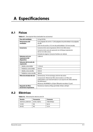 A Especificaciones 
A.1 Físicas 
Tabla A-1. Descripción física (excluidos los accesorios) 
Peso del ventilador 4,5 kg (9,9 lb.) 
Dimensiones del 
ventilador 
Conectores Conector de la rama inspiratoria: ISO 22 mm (DE) cónico 
Volumen en la vía 
respiratoria del 
dispositivo 
Volumen del circuito de 
respiración 
• Adulto, rama doble 1.150 ml 
• Pediátrico, rama doble 670 ml 
• Adulto, rama sencilla 550 ml 
• Pediátrico, rama sencilla 300 ml 
Filtro de entrada del aire Dimensiones: 70 mm de largo x 60 mm de ancho 
Requisito de filtro 
bacteriano inspiratorio 
A.2 Eléctricas 
9,25 pulgadas de ancho x 12,40 pulgadas de profundidad x 6,0 pulgadas 
de alto 
(235 mm de ancho x 315 mm de profundidad x 154 mm de alto) 
Conector de la rama de espiración (en el bloque espiratorio): 
ISO 22 mm (DE) cónico 
Entrada de oxígeno: Conector hembra con válvula 
2.000 ml 
Composición: Material de filtro electrostático con fibras de 
polipropileno, que está laminado en una espuma de celdas abiertas 
de poliuretano 
Eficiencia: 99,999982% a 30 lpm (filtrando microbios 3,3 μm) 
Resistencia máxima al flujo permitida: 4mbar a 60 lpm 
Tabla A-2. Alimentación eléctrica de CA 
Tensión Frecuencia Consumo 
100 VCA a 240 VCA 50 Hz / 60 Hz 180 VA Maxi 
12 VCC NC 8,3 A 
30 VCC NC 3,3 A 
Manual del usuario A-1 
 