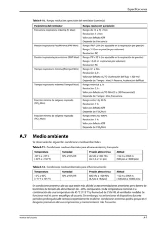 Especificaciones 
Tabla A-10. Rango, resolución y precisión del ventilador (continúa) 
Parámetros del ventilador Rango, resolución y precisión 
Frecuencia respiratoria máxima (Fr Maxi) Rango: de 10 a 70 c/min 
Presión Inspiratoria Pico Mínima (IPAP Mini) Rango: IPAP- 20% (no ajustable en la respiración por presión) 
Presión inspiratoria pico máxima (IPAP Maxi) Rango: PIP+ 20 % (no ajustable en la respiración de presión) 
Tiempo inspiratorio mínimo (Tiempo I Mini) Rango: 0,1 a 2,8s 
Tiempo inspiratorio máximo (Tiempo I Maxi) Rango: entre 0,8 y 3 s 
Fracción mínima de oxígeno inspirado 
(FIO2 Mini) 
Fracción mínima de oxígeno inspirado 
(FIO2 Maxi) 
A.7 Medio ambiente 
Resolución: 1 c/min 
Valor por defecto: OFF 
Depende de: Frecuencia 
Rango: 2-52 en respiración por volumen) 
Resolución: NC 
Rango: 12-60 en respiración por volumen) 
Resolución: NC 
Resolución: 0,1 s 
Valor por defecto: AUTO (Aceleración del flujo + 300 ms) 
Depende de: Tiempo I Maxi, Fr Reserva, Aceleración del flujo 
Resolución: 0,1 s 
Valor por defecto: AUTO {Mini [3 s; (30/Frecuencia)]} 
Depende de: Tiempo I Mini, Frecuencia 
Rango: entre 18 y 90 % 
Resolución: 1 % 
Valor por defecto: OFF 
Depende de: FIO2 Maxi 
Rango: entre 30 y 100 % 
Resolución: 1 % 
Valor por defecto: OFF 
Depende de: FIO2 Mini 
Se observarán las siguientes condiciones medioambientales: 
Tabla A-11. Condiciones medioambientales para almacenamiento y transporte 
Temperatura Humedad Presión atmosférica Altitud 
-40° C a +70° C 
10% a 95% HR de 500 a 1060 hPa 
(-40°F a +158 °F) 
(de 7,2 a 15,4 psi) 
-152 m a 3964 m 
(500 pies a 13000 pies) 
Tabla A-12. Condiciones medioambientales para el funcionamiento 
Temperatura Humedad Presión atmosférica Altitud 
+5°C a 40°C 
10% a 95% HR 600 hPa a 1100 hPa 
(+41 °F a 104 °F) 
(8,7 psi a 16,0 psi) 
-152 m a 3964 m 
(-500 pies a 13000 pies) 
En condiciones extremas de uso que estén más allá de las recomendaciones anteriores pero dentro de 
los límites de tensión de alimentación de –20%, comparado con la temperatura nominal o la 
combinación de una temperatura de 45 °C (113 °F) y humedad de 75% HR, el ventilador no debe de 
funcionar mal ni poner en peligro al usuario. Sin embargo, hacer funcionar el dispositivo durante 
períodos prolongados de tiempo o repetidamente en dichas condiciones extremas podría provocar el 
desgaste prematuro de los componentes y mantenimiento más frecuente. 
Manual del usuario A-7 
 