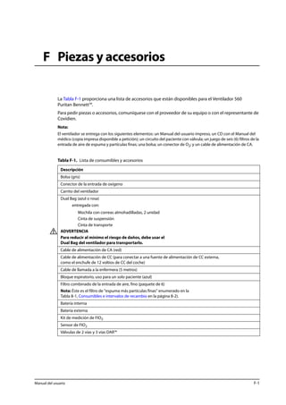 F Piezas y accesorios 
La Tabla F-1 proporciona una lista de accesorios que están disponibles para el Ventilador 560 
Puritan Bennett™. 
Para pedir piezas o accesorios, comuníquese con el proveedor de su equipo o con el representante de 
Covidien. 
Nota: 
El ventilador se entrega con los siguientes elementos: un Manual del usuario impreso, un CD con el Manual del 
médico (copia impresa disponible a petición); un circuito del paciente con válvula; un juego de seis (6) filtros de la 
entrada de aire de espuma y partículas finas; una bolsa; un conector de O2; y un cable de alimentación de CA. 
Tabla F-1. Lista de consumibles y accesorios 
Descripción 
Bolsa (gris) 
Conector de la entrada de oxígeno 
Carrito del ventilador 
Dual Bag (azul o rosa) 
entregada con: 
Mochila con correas almohadilladas, 2 unidad 
Cinta de suspensión 
Cinta de transporte 
ADVERTENCIA 
Para reducir al mínimo el riesgo de daños, debe usar el 
Dual Bag del ventilador para transportarlo. 
Cable de alimentación de CA (red) 
Cable de alimentación de CC (para conectar a una fuente de alimentación de CC externa, 
como el enchufe de 12 voltios de CC del coche) 
Cable de llamada a la enfermera (5 metros) 
Bloque espiratorio, uso para un solo paciente (azul) 
Filtro combinado de la entrada de aire, fino (paquete de 6) 
Nota: Éste es el filtro de "espuma más partículas finas" enumerado en la 
Tabla 8-1, Consumibles e intervalos de recambio en la página 8-2). 
Batería interna 
Batería externa 
Kit de medición de FIO2 
Sensor de FIO2 
Válvulas de 2 vías y 3 vías DAR™ 
Manual del usuario F-1 
 