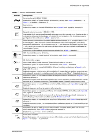 Información de seguridad 
Tabla 1-1. Símbolos del ventilador (continúa) 
Símbolos Descripciones 
Corriente alterna, CA (IEC 60417-5032). 
Este símbolo aparece en el panel posterior del ventilador y teclado; vea la Figura 1-4, elemento 8 y la 
Figura 2-2 en la página 2-5, elemento 10. 
Batería interna. 
Este símbolo aparece en el teclado del ventilador: vea la Figura 2-3 en la página 2-6, elemento 10. 
Equipo de aislamiento de clase II (IEC 60417-5172). 
Una clasificación de norma reguladora para la protección contra descargas eléctricas. El equipo de clase II 
se basa en el doble aislamiento, más que en la protección con toma a tierra. Este símbolo aparece en el 
panel posterior del ventilador; vea la Tabla 1-2, elemento 5. 
Índice de clasificación de protección para la caja del ventilador, definido en IEC 60529 (BSEN60529:1991). 
El primer dígito, 3, indica protección contra la intrusión de cuerpos extraños pequeños (como dedos, 
herramientas, alambres, etc. con un diámetro mayor de 2,5 mm) dentro del ventilador. El segundo dígito, 
1, indica protección contra el agua que gotea o cae verticalmente, así como contra la condensación del 
vapor de agua y llovizna. 
Esta clasificación aparece en el panel posterior del ventilador; vea la Tabla 1-2, elemento 5. 
CSA – Asociación Canadiense de Normas. 
Este símbolo aparece en el panel posterior del ventilador; vea la Tabla 1-2, elemento 5. 
CE - Conformidad europea 
Indica que el aparato cumple la directiva sobre dispositivos médicos 2007/47/EC. 
Este símbolo aparece en el panel posterior del ventilador; vea la Tabla 1-2, elemento 5. 
Este símbolo aparece en la tecla SUBIR/LIBERAR del panel frontal del ventilador, vea la Figura 2-3 en la 
página 2-6, elemento 4. 
Esta tecla se usa para: mover el cursor de la pantalla de LCD hacia arriba, línea por línea, aumentar el valor 
de los ajustes de los parámetros visualizados y seleccionados; reiniciar ("liberar") el trazado de las curvas. 
Este símbolo aparece en la tecla BAJAR/CONGELAR del panel frontal del ventilador, vea la Figura 2-3 en la 
página 2-6, elemento 6. 
Esta tecla se usa para: mover el cursor de la pantalla de LCD hacia abajo, línea por línea, disminuir el valor de 
los ajustes de los parámetros visualizados y seleccionados; detener ("congelar") el trazado de las curvas. 
Este símbolo aparece en la tecla INTRO del panel frontal del ventilador, vea la Figura 2-3 en la página 2-6, 
elemento 5. 
Esta tecla se usa para confirmar las acciones de los comandos. 
Este símbolo aparece en la tecla del panel frontal del ventilador CONTROL DE ALARMA; vea la Figura 2-3 
en la página 2-6, elemento 3. (See my notes, to the left and below, in red). 
Esta tecla se usa para: cancelar la parte sonora de las alarmas durante 60 segundos a la vez; cancelar la 
alarma. Para mayor información, consulte la sección E, “Pruebas de alarmas”. 
Este símbolo aparece en la tecla MENU del panel frontal del ventilador, vea la Figura 2-3 en la página 2-6, 
elemento 7. 
Esta tecla se usa para acceder a los menús del ventilador mediante la pantalla de LCD del panel frontal del 
ventilador. 
Este símbolo (IEC 60417– 5009) aparece en el botón VENTILACION ENCENDIDA/APAGADA del panel 
frontal del ventilador, vea la Figura 2-3 en la página 2-6, elemento 8. 
Esta tecla se usa para Iniciar y Parar la ventilación. 
Puerto Hacia el paciente. 
Este símbolo aparece en la parte delantera derecha del ventilador, junto al puerto Hacia el paciente; vea la 
Figura 1-1 en la página 1-16, elemento 1. 
IP31 
Manual del usuario 1-11 
 
