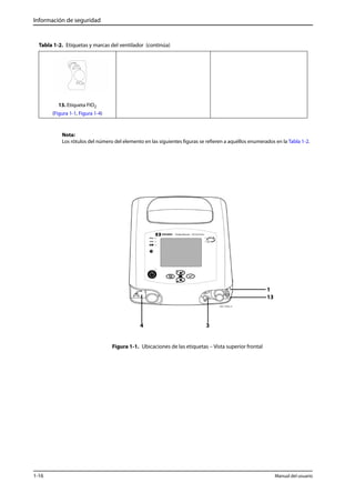 Información de seguridad 
Tabla 1-2. Etiquetas y marcas del ventilador (continúa) 
Nota: 
Los rótulos del número del elemento en las siguientes figuras se refieren a aquéllos enumerados en la Tabla 1-2. 
4 3 
Figura 1-1. Ubicaciones de las etiquetas – Vista superior frontal 
13. Etiqueta FIO2 
(Figura 1-1, Figura 1-4) 
1 
13 
1-16 Manual del usuario 
 