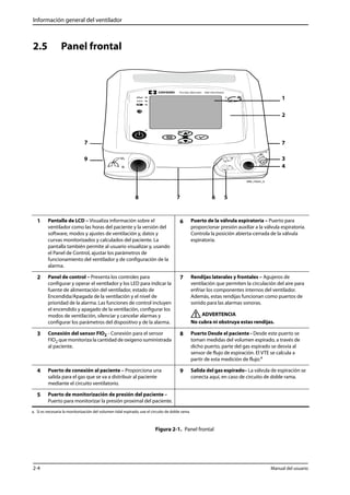 Información general del ventilador 
2.5 Panel frontal 
7 7 
8 7 6 5 
ventilador como las horas del paciente y la versión del 
software, modos y ajustes de ventilación y, datos y 
curvas monitorizados y calculados del paciente. La 
pantalla también permite al usuario visualizar y, usando 
el Panel de Control, ajustar los parámetros de 
funcionamiento del ventilador y de configuración de la 
alarma. 
6 Puerto de la válvula espiratoria – Puerto para 
proporcionar presión auxiliar a la válvula espiratoria. 
Controla la posición abierta-cerrada de la válvula 
espiratoria. 
configurar y operar el ventilador y los LED para indicar la 
fuente de alimentación del ventilador, estado de 
Encendida/Apagada de la ventilación y el nivel de 
prioridad de la alarma. Las funciones de control incluyen 
el encendido y apagado de la ventilación, configurar los 
modos de ventilación, silenciar y cancelar alarmas y 
configurar los parámetros del dispositivo y de la alarma. 
7 Rendijas laterales y frontales – Agujeros de 
ventilación que permiten la circulación del aire para 
enfriar los componentes internos del ventilador. 
Además, estas rendijas funcionan como puertos de 
sonido para las alarmas sonoras. 
ADVERTENCIA 
No cubra ni obstruya estas rendijas. 
3 Conexión del sensor FIO2 - Conexión para el sensor 
FIO2 que monitoriza la cantidad de oxígeno suministrada 
al paciente. 
8 Puerto Desde el paciente - Desde este puerto se 
toman medidas del volumen espirado, a través de 
dicho puerto, parte del gas espirado se desvía al 
sensor de flujo de espiración. El VTE se calcula a 
partir de esta medición de flujo.a 
4 Puerto de conexión al paciente – Proporciona una 
salida para el gas que se va a distribuir al paciente 
mediante el circuito ventilatorio. 
9 Salida del gas espirado– La válvula de espiración se 
conecta aquí, en caso de circuito de doble rama. 
5 Puerto de monitorización de presión del paciente – 
Puerto para monitorizar la presión proximal del paciente. 
a. Si es necesaria la monitorización del volumen tidal espirado, use el circuito de doble rama. 
Figura 2-1. Panel frontal 
1 
2 
3 
4 
9 
1 Pantalla de LCD – Visualiza información sobre el 
2 Panel de control – Presenta los controles para 
2-4 Manual del usuario 
 
