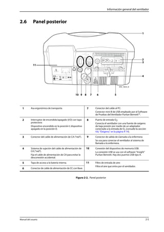 Información general del ventilador 
2.6 Panel posterior 
10 9 8 7 5 
6 
1 Asa ergonómica de transporte. 7 Conector del cable al PC: 
Conector mini-B de USB empleado por el Software 
de Pruebas del Ventilador Puritan Bennett™. 
2 Interruptor de encendido/apagado (I/O) con tapa 
protectora: 
Dispositivo encendido en la posición I; dispositivo 
apagado en la posición O. 
8 Puerto de entrada O2: 
Conecta el ventilador con una fuente de oxígeno 
de baja presión por medio de un adaptador 
conectado a la entrada de O2 (consulte la sección 
4.8, “Oxígeno,” en la página 4-14). 
3 Conector del cable de alimentación de CA ("red"). 9 Conector de salida de Llamada a la enfermera: 
Se usa para conectar el ventilador al sistema de 
llamada a la enfermera. 
4 Sistema de sujeción del cable de alimentación de 
CA ("red"). 
Fija el cable de alimentación de CA para evitar la 
desconexión accidental. 
10 Conexión del dispositivo de memoria USB: 
La conexión USB se usa con el software "Insight" 
Puritan Bennett. Hay dos puertos USB tipo A. 
5 Tapa de acceso a la batería interna. 11 Filtro de entrada de aire: 
Filtra el aire que entra por el ventilador. 
6 Conector de cable de alimentación de CC con llave. 
Figura 2-2. Panel posterior 
1 
2 
3 
4 
11 
Manual del usuario 2-5 
 