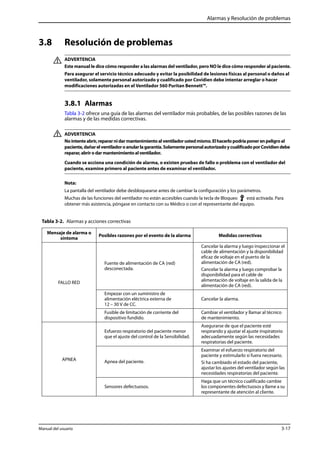Alarmas y Resolución de problemas 
3.8 Resolución de problemas 
ADVERTENCIA 
Este manual le dice cómo responder a las alarmas del ventilador, pero NO le dice cómo responder al paciente. 
Para asegurar el servicio técnico adecuado y evitar la posibilidad de lesiones físicas al personal o daños al 
ventilador, solamente personal autorizado y cualificado por Covidien debe intentar arreglar o hacer 
modificaciones autorizadas en el Ventilador 560 Puritan Bennett™. 
3.8.1 Alarmas 
Tabla 3-2 ofrece una guía de las alarmas del ventilador más probables, de las posibles razones de las 
alarmas y de las medidas correctivas. 
ADVERTENCIA 
No intente abrir, reparar ni dar mantenimiento al ventilador usted mismo. El hacerlo podría poner en peligro al 
paciente, dañar el ventilador o anular la garantía. Solamente personal autorizado y cualificado por Covidien debe 
reparar, abrir o dar mantenimiento al ventilador. 
Cuando se acciona una condición de alarma, o existen pruebas de fallo o problema con el ventilador del 
paciente, examine primero al paciente antes de examinar el ventilador. 
Nota: 
La pantalla del ventilador debe desbloquearse antes de cambiar la configuración y los parámetros. 
Muchas de las funciones del ventilador no están accesibles cuando la tecla de Bloqueo está activada. Para 
obtener más asistencia, póngase en contacto con su Médico o con el representante del equipo. 
Tabla 3-2. Alarmas y acciones correctivas 
Mensaje de alarma o 
síntoma Posibles razones por el evento de la alarma Medidas correctivas 
FALLO RED 
Fuente de alimentación de CA (red) 
desconectada. 
Cancelar la alarma y luego inspeccionar el 
cable de alimentación y la disponibilidad 
eficaz de voltaje en el puerto de la 
alimentación de CA (red). 
Cancelar la alarma y luego comprobar la 
disponibilidad para el cable de 
alimentación de voltaje en la salida de la 
alimentación de CA (red). 
Empezar con un suministro de 
alimentación eléctrica externa de 
12 – 30 V de CC. 
Cancelar la alarma. 
Fusible de limitación de corriente del 
dispositivo fundido. 
Cambiar el ventilador y llamar al técnico 
de mantenimiento. 
APNEA 
Esfuerzo respiratorio del paciente menor 
que el ajuste del control de la Sensibilidad. 
Asegurarse de que el paciente esté 
respirando y ajustar el ajuste inspiratorio 
adecuadamente según las necesidades 
respiratorias del paciente. 
Apnea del paciente. 
Examinar el esfuerzo respiratorio del 
paciente y estimularlo si fuera necesario. 
Si ha cambiado el estado del paciente, 
ajustar los ajustes del ventilador según las 
necesidades respiratorias del paciente. 
Sensores defectuosos. 
Haga que un técnico cualificado cambie 
los componentes defectuosos y llame a su 
representante de atención al cliente. 
Manual del usuario 3-17 
 