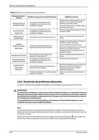 Alarmas y Resolución de problemas 
Tabla 3-2. Alarmas y acciones correctivas (continúa) 
Mensaje de alarma o 
síntoma Posibles razones por el evento de la alarma Medidas correctivas 
QUITAR VALVULA O 
CAMBIAR PRESION 
Los ajustes de ventilación no son 
compatibles con el tipo de circuito 
ventilatorio utilizado. 
Quite la válvula espiratoria para iniciar la 
ventilación con menos de 5 mbar de 
diferencia entre PEEP y IPAP o. 
Aumente la diferencia entre PEEP y IPAP a 
un mínimo de 5 mbar. 
QUITAR VALVULA 
MODO CPAP 
Los ajustes de ventilación no son 
compatibles con el tipo de circuito 
ventilatorio utilizado. 
Retirar la válvula espiratoria para iniciar la 
ventilación CPAP. 
DEVICE FAULT 13 
RESTART/SRVC 
Detectada versión de software incorrecta. Llame a su representante de atención al 
cliente. 
TURBINA 
SOBRECALENTADA 
REINIC/SERV 
Turbina sobrecalentada debido a un 
bloqueo durante el funcionamiento. 
Asegúrese de que las aberturas laterales y 
frontales no estén obstruidas. 
Examine el filtro de entrada del aire. 
Reinicie el ventilador para ver si se borra la 
alarma. Si no se borra, cambie el 
ventilador y llame a su representante de 
atención al cliente. 
BATERIA DESCONOCIDA 
Batería interna no reconocida como 
batería de Puritan Bennett™. 
Llame a su representante de atención al 
cliente. 
AUSENCIA VALVULA 
CONECTAR VALVULA 
Los ajustes de ventilación no son 
compatibles con el tipo de circuito 
ventilatorio utilizado. 
Conecte la válvula espiratoria. 
COMPROBAR VT 
*SI PERSISTE R 
EINIC/SERV 
Sensor de flujo inspiratorio defectuoso o 
fuga interna de la máquina. 
Reinicie el ventilador para ver si se borra la 
alarma. Si no se borra, reemplace el 
dispositivo y haga que un técnico 
cualificado lo examine. 
El tiempo inspiratorio no es suficiente para 
distribuir el VT fijado. 
Llame a su representante de atención al 
cliente. 
3.8.2 Resolución de problemas adicionales 
La Tabla 3-3 trata de otros problemas posibles con el ventilador, causas y acciones correctivas. 
ADVERTENCIA 
Si el dispositivo está dañado, su caja externa no está correctamente cerrada, o se comporta de manera no 
descrita en este manual (ruido excesivo, emisión de calor, olor raro, las alarmas no se accionan durante el 
procedimiento de encendido), se deberá desconectar el oxígeno y las fuentes de alimentación y dejar de 
usar el dispositivo inmediatamente. 
Si no puede determinar la causa del problema, comuníquese con el proveedor del equipo. No use el 
ventilador hasta que se haya corregido el problema. 
Nota: 
Las alarmas del zumbador y de la batería pueden producirse cuando la unidad se enciende por primera vez 
después de haber descargado totalmente la batería interna. Conéctelo a una fuente de alimentación externa de 
CA y recicle la energía. 
Muchas de las funciones del ventilador no están accesibles cuando la tecla de Bloqueo está activada. Para 
obtener más asistencia, póngase en contacto con su Médico o con el representante del equipo. 
3-28 Manual del usuario 
 