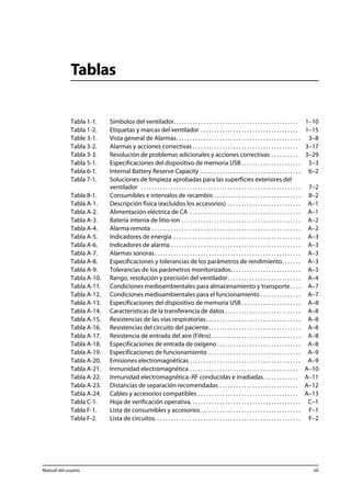 Tablas 
Tabla 1-1. Símbolos del ventilador. . . . . . . . . . . . . . . . . . . . . . . . . . . . . . . . . . . . . . . . . . . . . . 1–10 
Tabla 1-2. Etiquetas y marcas del ventilador . . . . . . . . . . . . . . . . . . . . . . . . . . . . . . . . . . . . 1–15 
Table 3-1. Vista general de Alarmas. . . . . . . . . . . . . . . . . . . . . . . . . . . . . . . . . . . . . . . . . . . . . . 3–8 
Tabla 3-2. Alarmas y acciones correctivas . . . . . . . . . . . . . . . . . . . . . . . . . . . . . . . . . . . . . . . 3–17 
Tabla 3-3. Resolución de problemas adicionales y acciones correctivas . . . . . . . . . . 3–29 
Tabla 5-1. Especificaciones del dispositivo de memoria USB . . . . . . . . . . . . . . . . . . . . . . 5–3 
Tabla 6-1. Internal Battery Reserve Capacity . . . . . . . . . . . . . . . . . . . . . . . . . . . . . . . . . . . . . 6–2 
Tabla 7-1. Soluciones de limpieza aprobadas para las superficies exteriores del 
ventilador . . . . . . . . . . . . . . . . . . . . . . . . . . . . . . . . . . . . . . . . . . . . . . . . . . . . . . . . . . . 7–2 
Tabla 8-1. Consumibles e intervalos de recambio . . . . . . . . . . . . . . . . . . . . . . . . . . . . . . . . 8–2 
Tabla A-1. Descripción física (excluidos los accesorios) . . . . . . . . . . . . . . . . . . . . . . . . . . . A–1 
Tabla A-2. Alimentación eléctrica de CA . . . . . . . . . . . . . . . . . . . . . . . . . . . . . . . . . . . . . . . . . A–1 
Tabla A-3. Batería interna de litio-ion . . . . . . . . . . . . . . . . . . . . . . . . . . . . . . . . . . . . . . . . . . . . A–2 
Tabla A-4. Alarma remota . . . . . . . . . . . . . . . . . . . . . . . . . . . . . . . . . . . . . . . . . . . . . . . . . . . . . . . A–2 
Tabla A-5. Indicadores de energía . . . . . . . . . . . . . . . . . . . . . . . . . . . . . . . . . . . . . . . . . . . . . . . A–3 
Tabla A-6. Indicadores de alarma . . . . . . . . . . . . . . . . . . . . . . . . . . . . . . . . . . . . . . . . . . . . . . . . A–3 
Tabla A-7. Alarmas sonoras. . . . . . . . . . . . . . . . . . . . . . . . . . . . . . . . . . . . . . . . . . . . . . . . . . . . . . A–3 
Tabla A-8. Especificaciones y tolerancias de los parámetros de rendimiento. . . . . . . A–3 
Tabla A-9. Tolerancias de los parámetros monitorizados. . . . . . . . . . . . . . . . . . . . . . . . . . A–3 
Tabla A-10. Rango, resolución y precisión del ventilador . . . . . . . . . . . . . . . . . . . . . . . . . . . A–4 
Tabla A-11. Condiciones medioambientales para almacenamiento y transporte . . . . A–7 
Tabla A-12. Condiciones medioambientales para el funcionamiento . . . . . . . . . . . . . . . A–7 
Tabla A-13. Especificaciones del dispositivo de memoria USB . . . . . . . . . . . . . . . . . . . . . . A–8 
Tabla A-14. Características de la transferencia de datos . . . . . . . . . . . . . . . . . . . . . . . . . . . . A–8 
Tabla A-15. Resistencias de las vías respiratorias . . . . . . . . . . . . . . . . . . . . . . . . . . . . . . . . . . . A–8 
Tabla A-16. Resistencias del circuito del paciente. . . . . . . . . . . . . . . . . . . . . . . . . . . . . . . . . . A–8 
Tabla A-17. Resistencia de entrada del aire (Filtro) . . . . . . . . . . . . . . . . . . . . . . . . . . . . . . . . . A–8 
Tabla A-18. Especificaciones de entrada de oxígeno . . . . . . . . . . . . . . . . . . . . . . . . . . . . . . . A–8 
Tabla A-19. Especificaciones de funcionamiento . . . . . . . . . . . . . . . . . . . . . . . . . . . . . . . . . . A–9 
Tabla A-20. Emisiones electromagnéticas . . . . . . . . . . . . . . . . . . . . . . . . . . . . . . . . . . . . . . . . . A–9 
Tabla A-21. Inmunidad electromagnética . . . . . . . . . . . . . . . . . . . . . . . . . . . . . . . . . . . . . . . . A–10 
Tabla A-22. Inmunidad electromagnética–RF conducidas e irradiadas. . . . . . . . . . . . . A–11 
Tabla A-23. Distancias de separación recomendadas . . . . . . . . . . . . . . . . . . . . . . . . . . . . . A–12 
Tabla A-24. Cables y accesorios compatibles . . . . . . . . . . . . . . . . . . . . . . . . . . . . . . . . . . . . . A–13 
Tabla C-1. Hoja de verificación operativa. . . . . . . . . . . . . . . . . . . . . . . . . . . . . . . . . . . . . . . . . C–1 
Tabla F-1. Lista de consumibles y accesorios . . . . . . . . . . . . . . . . . . . . . . . . . . . . . . . . . . . . . F–1 
Tabla F-2. Lista de circuitos. . . . . . . . . . . . . . . . . . . . . . . . . . . . . . . . . . . . . . . . . . . . . . . . . . . . . . F–2 
Manual del usuario vii 
 