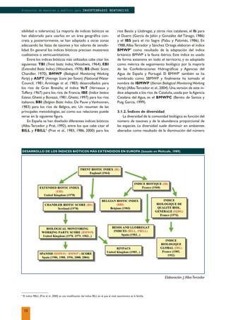 sibilidad o tolerancia). La mayoría de índices bióticos se
han elaborado para usarlos en un área geográﬁca con-
creta y, posteriormente, se han adaptado a otras zonas
adecuando las listas de taxones y los valores de sensibi-
lidad. En general los índices bióticos precisan muestreos
cualitativos o semicuantitativos.
Entre los índices bióticos más utilizados cabe citar los
siguientes: TBI (Trent biotic Index;Woodiwis, 1964); EBI
(Extended Biotic Index) (Woodiwis, 1978); BS (Biotic Score;
Chandler, 1970), BMWP (Biological Monitoring Working
Party) y ASPT (Average Score perTaxon) (National Water
Council, 1981; Armitage et al, 1983) desarrollados para
los ríos de Gran Bretaña; el índice VeT (Verneaux y
Tuffery, 1967) para los ríos de Francia; IBE (Indice biotico
Esteso; Ghetti y Bonazzi, 1981; Ghetti, 1997) para los ríos
italianos; BBI (Belgian Biotic Index, De Pauw y Vanhooren,
1983) para los ríos de Bélgica, etc. Un resumen de las
principales metodologías, así como sus relaciones puede
verse en la siguiente ﬁgura.
En España se han diseñado diferentes índices bióticos
(Alba-Tercedor y Prat, 1992), entre los que cabe citar el
BILL y FBILL4
(Prat et al., 1983, 1986, 2000) para los
Elaboración: J.Alba-Tercedor
4
El índice FBILL (Prat et al., 2000) es una modiﬁcación del índice BILL en el que el nivel taxonómico es la familia.
ríos Besós y Llobregat, y otros ríos catalanes, el Ib para
el Duero (García de Jalón y González del Tánago, 1986)
y el IBS para el río Segre (Palau y Palomés, 1986). En
1988,Alba-Tercedor y Sánchez Ortega elaboran el índice
BMWP’ como resultado de la adaptación del índice
británico BMWP a la fauna ibérica. Este índice es usado
de forma extensiva en todo el territorio, y es adoptado
como métrica de seguimiento biológico por la mayoría
de las Confederaciones Hidrográﬁcas y Agencias del
Agua de España y Portugal. El BMWP’ también se ha
nombrado como SBMWP y ﬁnalmente ha tomado el
nombre de IBMWP (Iberian Biological MonitoringWorking
Party) (Alba-Tercedor et al.,2004).Una versión de este ín-
dice adaptada a los ríos de Cataluña, usada por la Agencia
Catalana del Agua, es el BMWPC (Benito de Santos y
Puig García, 1999).
3.1.2. Índices de diversidad
La diversidad de la comunidad biológica es función del
número de taxones y de la abundancia proporcional de
las especies. La diversidad suele disminuir en ambientes
alterados como resultado de la disminución del número
10
Protocolos de muestreo y análisis para INVERTEBRADOS BENTONICOS
DESARROLLO DE LOS ÍNDICES BIÓTICOS MÁS EXTENDIDOS EN EUROPA (basado en Meltcafe, 1989)
 