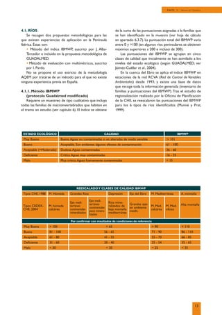 ESTADO ECOLÓGICO CALIDAD IBMWP
Muy Bueno Buena.Aguas no contaminadas o no alteradas de modo sensible ը 101
Bueno Aceptable. Son evidentes algunos efectos de contaminación 61 - 100
Aceptable (=Moderado) Dudosa.Aguas contaminadas 36 - 60
Deﬁciente Crítica.Aguas muy contaminadas 16 - 35
Malo Muy crítica.Aguas fuertemente contaminadas < 15
4.1. RÍOS
Se recogen dos propuestas metodológicas para las
que existen experiencias de aplicación en la Península
Ibérica. Éstas son:
• Método del índice IBMWP, suscrito por J. Alba-
Tercedor e incluido en la propuesta metodológica de
GUADALMED.
• Método de evaluación con multimétricos, suscrito
por I. Pardo.
No se propone el uso estricto de la metodología
AQEM por tratarse de un método para el que no existe
ninguna experiencia previa en España.
4.1.1. Método IBMWP
(protocolo Guadalmed modiﬁcado)
Requiere un muestreo de tipo cualitativo que incluya
todas las familias de macroinvertebrados que habiten en
el tramo en estudio (ver capítulo 6). El índice se obtiene
de la suma de las puntuaciones asignadas a la familias que
se han identiﬁcado en la muestra (ver hoja de cálculo
en apartado 6.3.7). La puntuación total del IBMWP varía
entre 0 y >100 (en algunos ríos peninsulares se obtienen
máximos superiores a 200 e incluso de 300).
Las puntuaciones del IBMWP se agrupan en cinco
clases de calidad que inicialmente se han asimilado a los
niveles del estado ecológico (según GUADALMED; ver
Jáimez-Cuéllar et al., 2004).
En la cuenca del Ebro se aplica el índice IBMWP en
estaciones de la red RCVA (Red de Control de Variables
Ambientales) desde 1993; y existe una base de datos
que recoge toda la información generada (inventario de
familias y puntuaciones del IBMWP).Tras el estudio de
regionalización realizado por la Oﬁcina de Planiﬁcación
de la CHE, se reescalaron las puntuaciones del IBMWP
para los 6 tipos de ríos identiﬁcados (Munné y Prat,
1999).
REESCALADOY CLASES DE CALIDAD IBMWP
Tipos CHE, 1988 M. Húmeda Grandes Ríos Depresión Eje del Ebro M. Mediterránea A. montaña
Tipos CEDEX-
CHE, 2004
M. húmeda
calcárea
Ejes medi-
terráneo
continentales
mineralizados
Ejes medi-
terráneo
continentales
poco minera-
lizados
Ríos mine-
ralizados de
baja montaña
mediterránea
Grandes ejes
en ambiente
medit.
M. Med.
calcárea
M. Med.
silícea
Alta montaña
Por conﬁrmar con resultados de condiciones de referencia
Muy Buena > 100 > 65 > 90 > 110
Buena 81 - 100 56 - 65 71 - 90 86 - 110
Aceptable 61 - 80 41 - 55 55 - 70 66 - 85
Deﬁciente 31 - 60 20 - 40 25 - 54 35 - 65
Malo < 30 < 20 < 25 < 35
13
PARTE I. Generalidades
 