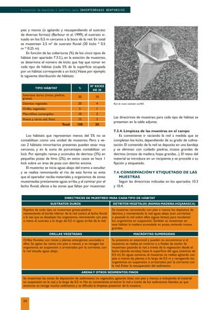 pies y manos (o agitando y resuspendiendo el sustrato
de diversas formas) (Barbour et al, 1999), el sustrato si-
tuado en los 0,5 m cercanos a la boca de la red. En total
se muestrean 2,5 m2
de sustrato ﬂuvial (20 kicks * 0,5
m * 0,25 m).
En función de las coberturas (%) de los cinco tipos de
hábitat (ver apartado 7.3.2.), en la estación de muestreo,
se determina el número de kicks que hay que tomar en
cada tipo de hábitat (cada 5% de la superﬁcie ocupada
por un hábitat corresponde a un kick).Véase por ejemplo
la siguiente distribución de hábitats:
DIRECTRICES DE MUESTREO PARA CADA TIPO DE HÁBITAT
SUSTRATOS DUROS DETRITOS VEGETALES (RAMAS-MADERA-HOJARASCA)
Rápidos de todo tipo, se muestrean gravas-piedras
manteniendo el borde inferior de la red contra el lecho ﬂuvial
a la vez que se desalojan los organismos, removiendo con pies
o mano el sustrato a lo largo de 0,5 m aguas arriba de la red.
Se muestrea removiendo con pies o manos los depósitos de
detritos, y manteniendo la red aguas abajo (con corriente)
o pasando la red sobre ellos (aguas lentas) para recolectar
los organismos en suspensión.También se muestrean en
este hábitat la madera acumulada en pozas, evitando trozos
grandes.
ORILLAS VEGETADAS MACRÓFITAS SUMERGIDAS
Orillas ﬂuviales con raíces y plantas emergentes asociadas a
ellos. Se agitan las raíces con pies o manos, y se recogen los
organismos en suspensión o arrastrados por la corriente, con
la red situada aguas abajo.
Su presencia es estacional y pueden no encontrarse si el
muestreo se realiza en invierno o a ﬁnales de otoño. Se
muestrean pasando la red a través de la vegetación desde el
lecho (donde enraíza) hasta la superﬁcie del agua (máximo de
0,5 m). En aguas someras, el muestreo se realiza agitando con
pies o manos las plantas a lo largo de 0,5 m y recogiendo los
organismos en suspensión o arrastrados por la corriente con
la red. Evitar la resuspensión del sedimento.
ARENAY OTROS SEDIMENTOS FINOS
Se muestrean las zonas de deposición de sedimentos no vegetados, agitando éstas con pies y manos, e incluyendo el material
en suspensión en la red, a lo largo de 0,5 m. No es conveniente arrastrar la red a través de los sedimentos blandos ya que
entonces se recoge mucho sedimento, y se diﬁculta la limpieza posterior de la muestra.
Las directrices de muestreo para cada tipo de hábitat se
presentan en la tabla adjunta.
7.3.4. Limpieza de las muestras en el campo
Es conveniente ir vaciando la red a medida que se
completan los kicks, dependiendo de su grado de colma-
tación. El contenido de la red se deposita en una bandeja
y se eliminan con cuidado piedras, trozos grandes de
detritos (trozos de madera, hojas grandes...). El resto del
material se introduce en un recipiente y se procede a su
ﬁjación y etiquetado.
7.4. CONSERVACIÓNY ETIQUETADO DE LAS
MUESTRAS
Seguir las directrices indicadas en los apartados 10.3
y 10.4.
TIPO HÁBITAT %
Nº KICKS
DE 20
Sustratos duros (rocas, piedras,
gravas)
50 10
Detritos vegetales 20 4
Orillas vegetadas 5 1
Macróﬁtos sumergidos 10 2
Arena y otros sed. ﬁnos 15 3
Total 100 20
Los hábitats que representan menos del 5% no se
contabilizan como una unidad de muestreo. Pero a ve-
ces 2 hábitats minoritarios presentes pueden estar muy
cercanos, y en la suma de porcentajes contabilizar un
kick. Por ejemplo: ramas y acúmulos de detritos (3%) en
pequeñas pozas de limo (2%), en estos casos se hace 1
kick sobre un área de poza con detrito encima.
El muestreo se inicia aguas abajo del tramo a estudiar
y se realiza remontando el río; de esta forma se evita
que el operador reciba materiales y organismos de zonas
muestreadas previamente aguas arriba,y al caminar por el
lecho ﬂuvial, afecte a las zonas que faltan por muestrear.
Red de mano estándar accFBA.
24
Protocolos de muestreo y análisis para INVERTEBRADOS BENTONICOS
 