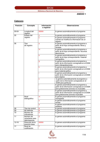 ANEXO 1
Cabecera
Posición Concepto Información
a registrar
Observaciones
00-04 Longitud del
registro
00000 lo genera automáticamente el programa
n lo genera automáticamente el programa05 Estado del
registro c lo genera automáticamente el programa
cuando se modifica la información de un
registro
a lo genera automáticamente el programa a
partir de la hoja correspondiente: libros y
revistas
m lo genera automáticamente el programa a
partir de la hoja correspondiente: recursos
electrónicos
e lo genera automáticamente el programa a
partir de la hoja correspondiente: material
cartográfico
g lo genera automáticamente el programa a
partir de la información consignada en el DGM
para videograbaciones
k lo genera automáticamente el programa a
partir de la información consignada en el DGM
para material gráfico
r lo genera automáticamente el programa a
partir de la información consignada en el DGM
para objetos
c lo genera automáticamente el programa a
partir de la información consignada en el
DGM para partituras
i lo genera automáticamente el programa a
partir de la información consignada en el DGM
para grabaciones sonoras no musicales
06 Tipo
de registro
j lo genera automáticamente el programa a
partir de la información consignada en el DGM
para grabaciones sonoras musicales
m lo genera automáticamente el programa:
monografía
s lo genera automáticamente el programa:
revista
07 Nivel
bibliográfico
a lo genera automáticamente el programa:
analítica
08 Tipo de control # lo genera automáticamente el programa
09 No definida # lo genera automáticamente el programa
10 Número de
indicadores
2 lo genera automáticamente el programa
11 Número de
caracteres para
delimitadores
2 lo genera automáticamente el programa
12-16 Dirección de la
posición base
00000 lo genera automáticamente el programa
17 Nivel de
codificación
7 lo genera automáticamente el programa
114
 