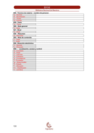 600 - Término de materia – nombre de persona
^a - Nombre
^b - Numeración
^c - Títulos
^d - Fechas
659 - Tema
^a – Tema
500 – Nota general
^a - Nota
521 - Nivel
^a - Nivel
520 - Resumen
^a - Resumen
505 – Nota de contenido
^t - Título
^r - Autor
856 - Dirección electrónica
^n - Nombre
^u - Dirección
859 – Localización, acceso y control
^a - Inventario
^b - Parte
^c - Volumen
^d - Préstamo
^e - Procedencia
^f - Proveedor
^g – Notas locales
^h - Estado
^l – Ubicación
^m – Clasificación
^n - Librística
131
 