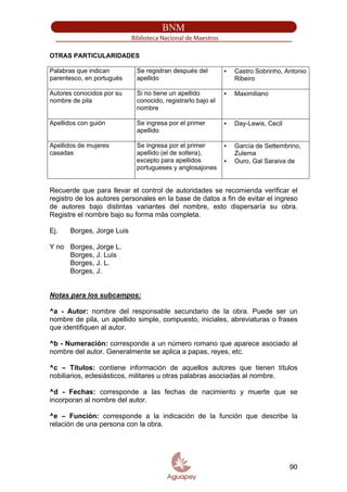 OTRAS PARTICULARIDADES
Palabras que indican
parentesco, en portugués
Se registran después del
apellido
▪ Castro Sobrinho, Antonio
Ribeiro
Autores conocidos por su
nombre de pila
Si no tiene un apellido
conocido, registrarlo bajo el
nombre
▪ Maximiliano
Apellidos con guión Se ingresa por el primer
apellido
▪ Day-Lewis, Cecil
Apellidos de mujeres
casadas
Se ingresa por el primer
apellido (el de soltera),
excepto para apellidos
portugueses y anglosajones
▪ García de Settembrino,
Zulema
▪ Ouro, Gal Saraiva de
Recuerde que para llevar el control de autoridades se recomienda verificar el
registro de los autores personales en la base de datos a fin de evitar el ingreso
de autores bajo distintas variantes del nombre, esto dispersaría su obra.
Registre el nombre bajo su forma más completa.
Ej. Borges, Jorge Luis
Y no Borges, Jorge L.
Borges, J. Luis
Borges, J. L.
Borges, J.
Notas para los subcampos:
^a - Autor: nombre del responsable secundario de la obra. Puede ser un
nombre de pila, un apellido simple, compuesto, iniciales, abreviaturas o frases
que identifiquen al autor.
^b - Numeración: corresponde a un número romano que aparece asociado al
nombre del autor. Generalmente se aplica a papas, reyes, etc.
^c – Títulos: contiene información de aquellos autores que tienen títulos
nobiliarios, eclesiásticos, militares u otras palabras asociadas al nombre.
^d - Fechas: corresponde a las fechas de nacimiento y muerte que se
incorporan al nombre del autor.
^e – Función: corresponde a la indicación de la función que describe la
relación de una persona con la obra.
90
 