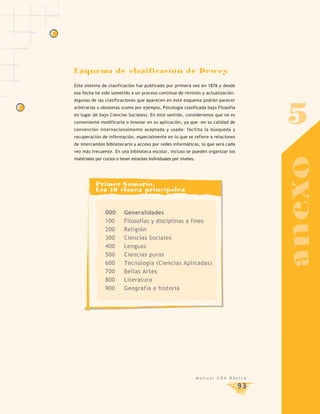 Esquema de clasificación de Dewey
Este sistema de clasificación fue publicado por primera vez en 1876 y desde
esa fecha ha sido sometido a un proceso continuo de revisión y actualización.
Algunas de las clasificaciones que aparecen en este esquema podrán parecer
arbitrarias u obsoletas (como por ejemplo, Psicología clasificada bajo Filosofía
en lugar de bajo Ciencias Sociales). En este sentido, consideramos que no es
conveniente modificarla o innovar en su aplicación, ya que -en su calidad de
convención internacionalmente aceptada y usada- facilita la búsqueda y
recuperación de información, especialmente en lo que se refiere a relaciones
                                                                                        5
de intercambio bibliotecario y acceso por redes informáticas, lo que será cada
vez más frecuente. En una biblioteca escolar, incluso se pueden organizar los




                                                                                        anexo
materiales por cursos o tener estantes individuales por niveles.




           Primer Sumario,
           Las 10 clases principales


                000       Generalidades
                100       Filosofías y disciplinas a fines
                200       Religión
                300       Ciencias Sociales
                400       Lenguas
                500       Ciencias puras
                600       Tecnología (Ciencias Aplicadas)
                700       Bellas Artes
                800       Literatura
                900       Geografía e historia




                                                                   Manual CRA Básica

                                                                                   93
 