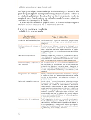 La biblioteca que necesitamos para apoyar el proyecto escolar

los colegas, ganar adeptos, interesar a los que nunca se asoman por la biblioteca. Sólo
quien trabaja en el plantel mismo puede saberlo; para ello es necesario acercarse a
los estudiantes, charlar con docentes, observar directivos, comentar con los de
servicios de apoyo. Este ejercicio hay que realizarlo con todos los agentes educativos:
estudiantes, docentes y padres de familia.
   A partir del conocimiento del proyecto escolar, el maestro bibliotecario puede
establecer líneas de vinculación con la biblioteca de la escuela.

El proyecto escolar y su vinculación
con la biblioteca de la escuela

         Uno debe conocer                                        Porque de eso depende...
        del proyecto escolar...
El marco de la propuesta pedagógica Cómo se estructura el plan de trabajo de la biblioteca; tiene
                                    que ser coherente con lo que hace el resto del plantel, en lo
                                    pedagógico.
El enfoque educativo de cada área o        El interés que uno debe dar a los servicios al aula y la forma
asignatura                                 como se ofrecen: tal vez colecciones de material complemen-
                                           tario u organizado por temas, material alternativo de trabajo,
                                           actividades de apoyo a los contenidos escolares en la modalidad
                                           de talleres y más.
La organización del currículo              Establecer una adecuada comunicación con los maestros para co-
                                           nocer si trabajan por unidades integradas, con centros de interés,
                                           campos formativos, si hacen mapas conceptuales, hilos conduc-
                                           tores, tópicos generadores, proyectos correlacionados y más.
El interés académico y extracurricular Las áreas del currículo en que la colección de la biblioteca debe
de la institución                      ser más fuerte y los aspectos de la vida nacional/internacional
                                       en los que ésta debe tener información actual a disposición de
                                       los usuarios; también los proyectos de desarrollo social con los
                                       que está comprometida la institución y que la biblioteca puede
                                       fortalecer.
El organigrama de la institución           Dónde pueden encontrarse los centros de decisión que le apoyen
                                           el trabajo, los nichos para desarrollar sus programas en vincula-
                                           ción con las distintas áreas y asignaturas, con los docentes de
                                           grado interesados.
La forma de planeación académica           Dónde, cuándo y con qué frecuencias se reúnen los directivos,
                                           áreas, academias, sus colegas, el consejo técnico, la sociedad
                                           de alumnos y la sociedad de padres de familia. Así sabrá si
                                           tienen de interlocutor a un equipo de grado, a toda la escuela,
                                           a cada asignatura por separado, o qué. Aproveche estas formas
                                           de trabajo en equipo para pasarles datos, ofertas de material;
                                           recibir sus sugerencias y quejas; conocer sus inquietudes. Fíjese
                                           en los formatos que usan los maestros para planear; adáptelos
                                           o úselos de referencia en la biblioteca; así todos verán que tiene
                                           el mismo lenguaje de la escuela.
La segmentación del tiempo escolar         Toda la organización de su tiempo; horarios de atención y aper-
                                           tura de la biblioteca, periodos del día de mayor afluencia, meses
                                           de más trabajo para los maestros (porque hay exámenes, se
                                           acercan las vacaciones o hay entrega de boletas), etcétera. Ade-
                                           más, del horario escolar dependen sus propios cortes de tiempo
                                           (¿qué tan larga es una clase?) y descansos.



16
 