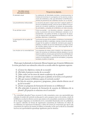 Capítulo 1

              Uno debe conocer                               Porque de eso depende...
             del proyecto escolar...
    El calendario anual                   La celebración de festividades escolares, conmemoraciones, la
                                          introducción de temas en su programa con los alumnos, la deco-
                                          ración de la biblioteca y más, que demuestran la identificación y
                                          sentido de pertenencia de la biblioteca escolar con su escuela.
    Los procedimientos institucionales    La secuencia de pasos a seguir para hacer cualquier gestión in-
                                          terna en la biblioteca escolar, como los que se refieren a los pro-
                                          yectos de vinculación académica, los apoyos de presupuestos,
                                          las actividades y campañas de la biblioteca con toda la escuela.
    El uso del bien común                 Cómo se acuerdan —con docentes y alumnos— proyectos con-
                                          juntos, la promoción del servicio bibliotecario voluntario con el
                                          estudiantado o los padres de familia, la negociación de reposi-
                                          ción de material dentro del reglamento de biblioteca, en caso de
                                          pérdidas, deterioros o mutilaciones.
    La participación de los padres de     Las formas de apoyo de los padres a la biblioteca (voluntariados,
    familia                               donaciones de libros o materiales, colectas a través de eventos);
                                          el papel de los padres en calidad de voluntarios para apoyar la
                                          biblioteca; el diseño de servicios bibliotecarios al hogar a través
                                          de mochilas viajeras, lectura en casa y otros programas de lec-
                                          tura compartida en familia.
    Los vínculos con la comunidad local   Los programas de enlace entre el plantel y las instituciones lo-
                                          cales, los convenios con bibliotecas públicas aledañas, el uso de
                                          espacios públicos cercanos para aprovechar las posibilidades de
                                          “La comunidad educadora”,2 el desarrollo de servicios de infor-
                                          mación a la comunidad y la apertura de actividades y programas
                                          escolares al público en general.
2


   Hasta aquí, lo planteado en el presente Manual requiere que el maestro bibliotecario
lo revise para hacer una valoración crítica de su escuela sobre los siguientes aspectos:

        1) ¿Conoce los objetivos y metas de su escuela?
        2) ¿Ha leído el proyecto escolar de su escuela?
        3) ¿Sabe cuáles son las áreas de interés académico de su plantel?
        4) ¿Sabe qué valores son esenciales para su plantel, en la teoría y en la práctica?
        5) ¿De qué manera la biblioteca apoya el currículo escolar?
        6) Su lista de servicios, proyectos y programas, ¿tiene relación directa con el
           pe de la escuela?
        7) ¿Existe un programa de formación de lectores en su biblioteca?
        8) ¿Ha redactado el proyecto de formación de usuarios de biblioteca de su
           plantel? ¿El proyecto se relaciona con el currículo?

2
     “La comunidad educadora” busca reconocer la vida comunitaria como una oportunidad para
     refrendar el sentido del currículo escolar, para lo cual se propone tener en la escuela, a través de
     la biblioteca escolar, los diversos acervos que existen en la comunidad, consistentes en: hablantes
     de las lenguas originarias, la microhistoria de la comunidad diseminada entre los pobladores,
     los espacios culturales, las formas de organización comunitaria, las tradiciones, los oficios de
     sus habitantes, las experiencias de labranza y cultivo de la tierra, la cosmovisión que rige la vida
     comunitaria, los espacios de reunión, los líderes no formales; en fin, que la vida de la comunidad
     local sea una oportunidad de aprendizaje significativo para los alumnos.


                                                                                                           17
 
