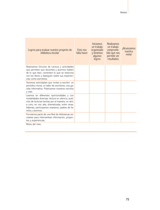 Anexos




                                                                   Iniciamos    Realizamos
                                                                  un trabajo     un trabajo
 Logros para evaluar nuestro proyecto de             Esto nos     organizado    comprome- ¡Alcanzamos
                                                                                             nuestra
            biblioteca escolar                      falta hacer   y tenemos    tido que nos   meta!
                                                                    algunos     permite ver
                                                                     logros      resultados

Realizamos Círculos de Lectura y actividades
que permiten que docentes y alumnos hablen
de lo que leen, comenten lo que se relaciona
con los libros y dialoguen sobre sus experien-
cias como escritores.
Tenemos actividades que invitan a escribir: un
periódico mural, un taller de escritores, una ga-
ceta informativa. Publicamos nuestros escritos
y más.
Leemos en diferentes oportunidades y con
modalidades diversas: lectura en silencio, audi-
ción de lecturas hechas por el maestro, en atril,
a coro, en voz alta, dramatizada, entre otras.
Además, participamos maestros, padres de fa-
milia y alumnos.
Formamos parte de una Red de bibliotecas es-
colares para intercambiar información, proyec-
tos y experiencias.
Retos del mes:




                                                                                              75
 