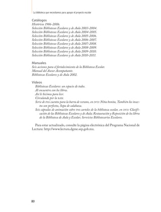 La biblioteca que necesitamos para apoyar el proyecto escolar

Catálogos
Históricos 1986-2006.
Selección Bibliotecas Escolares y de Aula 2003-2004.
Selección Bibliotecas Escolares y de Aula 2004-2005.
Selección Bibliotecas Escolares y de Aula 2005-2006.
Selección Bibliotecas Escolares y de Aula 2006-2007.
Selección Bibliotecas Escolares y de Aula 2007-2008.
Selección Bibliotecas Escolares y de Aula 2008-2009.
Selección Bibliotecas Escolares y de Aula 2009-2010.
Selección Bibliotecas Escolares y de Aula 2010-2011.

Manuales
Seis acciones para el fortalecimiento de la Biblioteca Escolar.
Manual del Asesor Acompañante.
Bibliotecas Escolares y de Aula 2002.

Videos
  Bibliotecas Escolares: un espacio de todos.
  Al encuentro con los libros.
  Así le hicimos para leer.
  Circulando por la bam.
  Serie de tres cuentos para la barra de verano, en dvd: Niña bonita, También los insec-
     tos son perfectos, Sopa de calabaza.
  Seis cápsulas de animación sobre tres carteles de la biblioteca escolar, en dvd: Clasifi-
     cación de las Bibliotecas Escolares y de Aula; Restauración y Reposición de los libros
     de la Biblioteca de Aula y Escolar; Servicios Bibliotecarios Escolares.

  Para estar actualizado, consulte la página electrónica del Programa Nacional de
Lectura: http://www.lectura.dgme.sep.gob.mx.




80
 