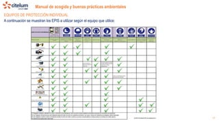 Manual de acogida y buenas prácticas ambientales
EQUIPOS DE PROTECCIÓN INDIVIDUAL
A continuación se muestran los EPIS a utilizar según el equipo que utilice:
17
 