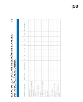 |58
R1
ÁREA/EQUIPAMENTOPRODUTOFREQUÊNCIA2ª3ª4ª5ª6ªSÁB.DOM.RESPONSÁVEL
PAVIMENTO
PAREDESDASZONASDE
TRABALHO
TECTO
JANELAS/BEIRAIS
PORTAS
PUXADORESDEPORTAS
EXAUSTOR
GRELHAS
PIAS
TORNEIRAS
SUPERFÍCIESDETRA-
BALHO
CALEIRASDEESCOA-
MENTO
PLANODECONTROLODEOPERAÇÕESDELIMPEZAE
DESINFECÇÃO_ÁREA:COZINHA
 