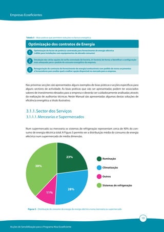 Empresas Ecoeficientes




               Tabela 3 – Boas práticas que permitem reduções na factura energética


                 Optimização dos contratos de Energia
                       Optimização do factor de potência contratada para fornecimento de energia eléctrica
                 1     (válido para instalações com equipamentos de elevado consumo)


                 2     Simulação das várias opções de tarifa contratada (bi-horária, tri-horária) de forma a identificar a configuração
                       mais adequada para o padrão de consumo energético da empresa.

                       Renegociação do contracto de fornecimento de energia/combustíveis com pedido de novos orçamentos
                 3     a fornecedores para avaliar qual a melhor opção disponível no mercado para a empresa.




              Nas próximas secções são apresentados alguns exemplos de boas práticas e acções específicas para
              alguns sectores de actividade. As boas práticas que vão ser apresentadas podem ter associados
              valores de investimento elevados para a empresa e deverão ser cuidadosamente analisadas através
              da realização de auditorias técnicas. Neste Manual são apresentadas algumas destas soluções de
              eficiência energética a título ilustrativo.



               3.1.1.	Sector dos Serviços
               3.1.1.1. Mercearias e Supermercados

              Num supermercado ou mercearia os sistemas de refrigeração representam cerca de 40% do con-
              sumo de energia eléctrica total. A Figura 3 permite ver a distribuição média do consumo de energia
              eléctrica num supermercado de média dimensão.




                                                          23%                                     Iluminação

                        38%                                                                       Climatização


                                                                                                  Outros


                                                                                                  Sistemas de refrigeração
                                                            28%
                                    11%



                Figura 3 – Distribuição do consumo de energia de energia eléctrica numa mercearia ou supermercado



                                                                                                                                          10

Acções de Sensibilização para o Programa Nisa Ecoeficiente
 