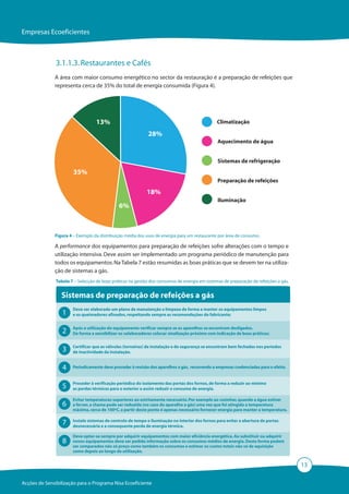 Empresas Ecoeficientes



               3.1.1.3. Restaurantes e Cafés
              A área com maior consumo energético no sector da restauração é a preparação de refeições que
              representa cerca de 35% do total de energia consumida (Figura 4).




                                   13%                                                           Climatização

                                                             28%
                                                                                                 Aquecimento de água


                                                                                                 Sistemas de refrigeração
                       35%
                                                                                                 Preparação de refeições

                                                             18%
                                                                                                 Iluminação
                                              6%



              Figura 4 – Exemplo da distribuição média dos usos de energia para um restaurante por área de consumo.

              A performance dos equipamentos para preparação de refeições sofre alterações com o tempo e
              utilização intensiva. Deve assim ser implementado um programa periódico de manutenção para
              todos os equipamentos. Na Tabela 7 estão resumidas as boas práticas que se devem ter na utiliza-
              ção de sistemas a gás.
               Tabela 7 – Selecção de boas práticas na gestão dos consumos de energia em sistemas de preparação de refeições a gás.


                 Sistemas de preparação de refeições a gás
                       Deve ser elaborado um plano de manutenção e limpeza de forma a manter os equipamentos limpos
                  1    e os queimadores afinados, respeitando sempre as recomendações do fabricante;


                       Após a utilização do equipamento verificar sempre se os aparelhos se encontram desligados.
                  2    De forma a sensibilizar os colaboradores colocar sinalização próximo com indicação de boas práticas;


                  3    Certificar que as válvulas (torneiras) da instalação e de segurança se encontram bem fechadas nos períodos
                       de inactividade da instalação.


                  4    Periodicamente deve proceder à revisão dos aparelhos a gás, recorrendo a empresas credenciadas para o efeito.


                       Proceder à verificação periódica do isolamento das portas dos fornos, de forma a reduzir ao mínimo
                  5    as perdas térmicas para o exterior a assim reduzir o consumo de energia.

                       Evitar temperaturas superiores ao estritamente necessário. Por exemplo ao cozinhar, quando a água estiver
                  6    a ferver, a chama pode ser reduzida (no caso do aparelho a gás) uma vez que foi atingida a temperatura
                       máxima, cerca de 100ºC, a partir deste ponto é apenas necessário fornecer energia para manter a temperatura.


                  7    Instale sistemas de controlo de tempo e iluminação no interior dos fornos para evitar a abertura de portas
                       desnecessária e a consequente perda de energia térmica.

                       Deve optar-se sempre por adquirir equipamentos com maior eficiência energética. Ao substituir ou adquirir
                  8    novos equipamentos deve ser pedida informação sobre os consumos médios de energia. Desta forma podem
                       ser comparados não só preço como também os consumos e estimar os custos totais não só de aquisição
                       como depois ao longo da utilização.


                                                                                                                                       13

Acções de Sensibilização para o Programa Nisa Ecoeficiente
 