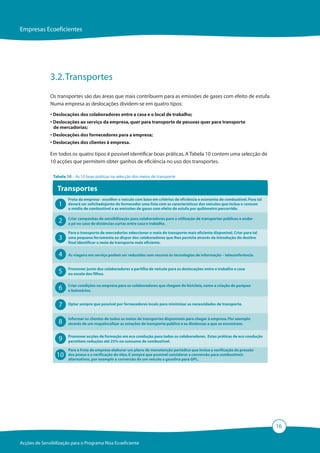 Empresas Ecoeficientes




              3.2. Transportes
              Os transportes são das áreas que mais contribuem para as emissões de gases com efeito de estufa.
              Numa empresa as deslocações dividem-se em quatro tipos:
              • Deslocações dos colaboradores entre a casa e o local de trabalho;
              • Deslocações ao serviço da empresa, quer para transporte de pessoas quer para transporte
                de mercadorias;
              • Deslocações dos fornecedores para a empresa;
              • Deslocações dos clientes à empresa.

              Em todos os quatro tipos é possível identificar boas práticas. A Tabela 10 contem uma selecção de
              10 acções que permitem obter ganhos de eficiência no uso dos transportes.

                Tabela 10 – As 10 boas práticas na selecção dos meios de transporte


                  Transportes
                        Frota da empresa - escolher o veículo com base em critérios de eficiência e economia de combustível. Para tal
                   1    deverá ser solicitadojunto do fornecedor uma lista com as características dos veículos que inclua o consum
                        o médio de combustível e as emissões de gases com efeito de estufa por quilómetro percorrido.


                   2    Criar campanhas de sensibilização para colaboradores para a utilização de transportes públicos e andar
                        a pé no caso de distâncias curtas entre casa e trabalho.

                        Para o transporte de mercadorias seleccionar o meio de transporte mais eficiente disponível. Criar para tal
                   3    uma pequena ferramenta ao dispor dos colaboradores que lhes permita através da introdução do destino
                        final identificar o meio de transporte mais eficiente.


                   4    As viagens em serviço podem ser reduzidas com recurso às tecnologias de informação – teleconferência.



                   5    Promover junto dos colaboradores a partilha de veículo para as deslocações entre o trabalho e casa
                        ou escola dos filhos.


                   6    Criar condições na empresa para os colaboradores que chegam de bicicleta, como a criação de parques
                        e balneários.


                   7    Optar sempre que possível por fornecedores locais para minimizar as necessidades de transporte.


                        Informar os clientes de todos os meios de transportes disponíveis para chegar à empresa. Por exemplo
                   8    através de um mapalocalizar as estações de transporte público e as distâncias a que se encontram.


                   9    Promover acções de formação em eco condução para todos os colaboradores. Estas práticas de eco condução
                        permitem reduções até 25% no consumo de combustível.

                        Para a frota da empresa elaborar um plano de manutenção periódica que inclua a verificação da pressão
                 10     dos pneus e a verificação do óleo. E sempre que possível considerar a conversão para combustíveis
                        alternativos, por exemplo a conversão de um veículo a gasolina para GPL.




                                                                                                                                        16

Acções de Sensibilização para o Programa Nisa Ecoeficiente
 