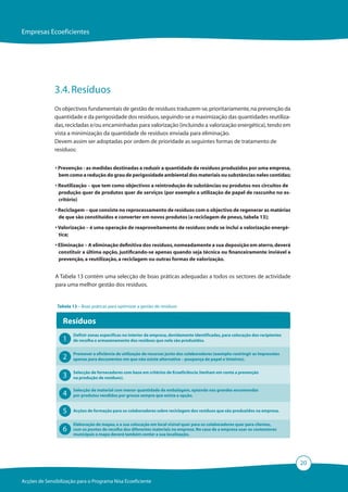 Empresas Ecoeficientes




              3.4. Resíduos
              Os objectivos fundamentais de gestão de resíduos traduzem-se, prioritariamente, na prevenção da
              quantidade e da perigosidade dos resíduos, seguindo-se a maximização das quantidades reutiliza-
              das, recicladas e/ou encaminhadas para valorização (incluindo a valorização energética), tendo em
              vista a minimização da quantidade de resíduos enviada para eliminação.
              Devem assim ser adoptadas por ordem de prioridade as seguintes formas de tratamento de
              resíduos:


               • Prevenção - as medidas destinadas a reduzir a quantidade de resíduos produzidos por uma empresa,
                 bem como a redução do grau de perigosidade ambiental dos materiais ou substâncias neles contidas;

               • Reutilização – que tem como objectivos a reintrodução de substâncias ou produtos nos circuitos de
                 produção quer de produtos quer de serviços (por exemplo a utilização de papel de rascunho no es-
                 critório)

               • Reciclagem – que consiste no reprocessamento de resíduos com o objectivo de regenerar as matérias
                 de que são constituídos e converter em novos produtos (a reciclagem de pneus, tabela 13);

               • Valorização – é uma operação de reaproveitamento de resíduos onde se inclui a valorização energé-
                 tica;

               • Eliminação – A eliminação definitiva dos resíduos, nomeadamente a sua deposição em aterro, deverá
                 constituir a última opção, justificando-se apenas quando seja técnica ou financeiramente inviável a
                 prevenção, a reutilização, a reciclagem ou outras formas de valorização.


               A Tabela 13 contém uma selecção de boas práticas adequadas a todos os sectores de actividade
               para uma melhor gestão dos resíduos.


               Tabela 13 – Boas práticas para optimizar a gestão de resíduos


                  Resíduos
                       Definir zonas específicas no interior da empresa, devidamente identificadas, para colocação dos recipientes
                  1    de recolha e armazenamento dos resíduos que nela são produzidos.


                       Promover a eficiência de utilização de recursos junto dos colaboradores (exemplo: restringir as impressões
                  2    apenas para documentos em que não existe alternativa – poupança de papel e tinteiros).


                       Selecção de fornecedores com base em critérios de Ecoeficiência (tenham em conta a prevenção
                  3    na produção de resíduos).

                       Selecção de material com menor quantidade de embalagem, optando nas grandes encomendas
                  4    por produtos vendidos por grosso sempre que exista a opção.


                  5    Acções de formação para os colaboradores sobre reciclagem dos resíduos que são produzidos na empresa.


                       Elaboração de mapas, e a sua colocação em local visível quer para os colaboradores quer para clientes,
                  6    com os pontos de recolha dos diferentes materiais na empresa. No caso de a empresa usar os contentores
                       municipais o mapa deverá também conter a sua localização.




                                                                                                                                     20

Acções de Sensibilização para o Programa Nisa Ecoeficiente
 