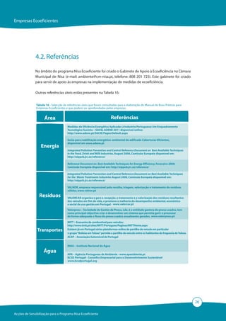 Empresas Ecoeficientes




              4.2. Referências

              No âmbito do programa Nisa Ecoeficiente foi criado o Gabinete de Apoio à Ecoeficiência na Câmara
              Municipal de Nisa (e-mail: ambiente@cm-nisa.pt, telefone: 808 201 723). Este gabinete foi criado
              para servir de apoio às empresas na implementação de medidas de ecoeficiência.

              Outras referências úteis estão presentes na Tabela 16:


               Tabela 16 - Selecção de referências úteis que foram consultadas para a elaboração do Manual de Boas Práticas para
               Empresas Ecoeficientes e que podem ser aprofundadas pelas empresas.


                     Área                                                  Referências
                                       Medidas de Eficiência Energética Aplicadas à Industria Portuguesa: Um Enquadramento
                                       Tecnológico Sucinto – SGCIE, ADENE 2011 disponível online:
                                       http://www.adene.pt/SGCIE/Pages/Default.aspx

                                       Guias para reabilitação energético–ambiental do edificado Coberturas Eficientes,
                                       disponível em www.adene.pt
                  Energia
                                       Integrated Pollution Prevention and Control Reference Document on Best Available Techniques
                                       in the Food, Drink and Milk Industries, August 2006, Comissão Europeia disponível em:
                                       http://eippcb.jrc.es/reference/

                                       Reference Document on Best Available Techniques for Energy Efficiency, Fevereiro 2009,
                                       Comissão Europeia disponível em: http://eippcb.jrc.es/reference/

                                       Integrated Pollution Prevention and Control Reference Document on Best Available Techniques
                                       for the Waste Treatments Industries August 2006, Comissão Europeia disponível em:
                                       http://eippcb.jrc.es/reference/

                                       VALNOR, empresa responsável pela recolha, triagem, valorização e tratamento de resíduos
                                       sólidos, www.valnor.pt
                 Resíduos              VALORCAR organiza e gere a recepção, o tratamento e a valorização dos resíduos resultantos
                                       dos veículos em fim de vida, e promove a melhoria do desempenho ambiental, económico
                                       e social da sua gestão em Portugal - www.valorcar.pt
                                       Valorpneu – Sociedade de Gestão de Pneus, Lda. é a entidade gestora de pneus usados, tem
                                       como principal objectivo criar e desenvolver um sistema que permita gerir e processar
                                       de forma adequada o fluxo de pneus usados anualmente gerados. www.valorpneu.pt

                                       IMTT – Economia de combustível para veículos:
                                       http://www.imtt.pt/sites/IMTT/Portugues/Paginas/IMTTHome.aspx
                Transportes            Existem já em Portugal várias plataformas online de partilha de veículo em particular
                                       o grupo “Boleias em Tolosa” permite a partilha de veículo entre os habitantes da freguesia de Tolosa.
                                       ACAP – Associação Automóvel de Portugal


                                       INAG – Instituto Nacional da Água

                    Água               APA – Agência Portuguesa de Ambiente - www.apambiente.pt
                                       BCSD Portugal - Conselho Empresarial para o Desenvolvimento Sustentável
                                       www.bcsdportugal.org




                                                                                                                                               26

Acções de Sensibilização para o Programa Nisa Ecoeficiente
 