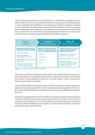 Empresas Ecoeficientes




              A primeira fase para uma empresa se tornar Ecoeficiente é a realização de um diagnóstico que vai
              permitir avaliar e monitorizar o desempenho da empresa nas quatro áreas da ecoeficiência (Figura
              1). Após o diagnóstico são identificadas as boas práticas que deverão ser aplicadas na empresa
              na Fase II. Terminada a identificação das boas práticas deverá ser definido um plano de acção que
              permita a definição de metas e objectivos e um cronograma com o planeamento das acções. Desta
              forma a empresa fica com uma ferramenta de gestão que lhe permite diminuir o seu impacto nas
              emissões de gases com efeito de estufa e aumentar a produtividade e eficiência.




                            Fase I                                      Fase II                        Fase III
                          Diagnosticar                        Identificar boas práticas        Definir um plano de acção

                 Identificar as fontes de consumo,      Identificar as boas práticas que    Definir um plano de acção para
                 a quantidade consumida e o tipo:       melhor se adequam à Empresa         aplicação das boas práticas
                                                        para as 4 áreas da ecoeficiência:   identificadas na Fase II:
                 • Energia consumida;
                                                          • Energia;                        • Estabelecer um cronograma
                 • Meios de transporte                                                      para dar início às acções;
                 e combustíveis consumidos;               • Transportes;
                                                                                            • Estabelecer metas e objectivos;
                 • Resíduos produzidos e materiais        • Resíduos;
                 consumidos;                                                                • Elaborar um plano
                                                          • Água.                           de monitorização para avaliar
                 • Água consumida com origem                                                o progresso e o cumprimento
                 na rede ou captação própria                                                das metas traçadas.

               Figura 1 – Plano para uma Empresa se tornar Ecoeficiente.



              O plano para uma Empresa Ecoeficiente não deve terminar com a implementação das acções. A em-
              presa deverá avaliar o seu desempenho ambiental após a implementação de boas práticas. Poderá
              assim verificar se foram alcançados os objectivos e as metas traçadas e motivar o progresso em
              direcção a novas metas e novas acções.

              O presente Manual de Boas Práticas para Empresas Ecoeficientes permite às empresas escolher uma
              selecção de boas práticas que permitem cumprir os objectivos definidos (Capítulo 3). Permite tam-
              bém apontar outras referências que a empresa no seu interesse pode consultar de forma a aprofun-
              dar o tema.

              O Capítulo 3 está organizado nas 4 áreas da ecoeficiência: energia; transportes; resíduos e água. Para
              cada área é identificado um conjunto de acções que são transversais a todos os sectores. Como o
              manual está direccionado para os sectores de actividade que têm maior expressão no concelho de
              Nisa, foram também identificadas acções específicas para cada tipologia de empresa nas áreas em
              que se podem obter maiores benefícios.




                                                                                                                                5

Acções de Sensibilização para o Programa Nisa Ecoeficiente
 
