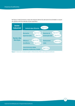 Empresas Ecoeficientes




              Na Figura 2 estão presentes os tipos de empresas dentro de cada sector de actividade e a secção
              do capítulo onde são referidas acções específicas.


                   Sector
                 Industrial                  Indústria Agro Alimentar               Cap. 3.1.2



                                       Mercearias                Cap. 3.1.2.1         Empresas de            Cap. 3.3.1.1

                                       Supermercados                 Cap. 3.2.1.1     Construção Civil              Cap. 3.4.1.1

                 Sector dos
                  Serviços              Oficinas e            Cap. 3.1.2.4            Restaurantes
                                                                                                                    Cap. 3.1.2.3
                                        Serralharias              Cap. 3.4.1.2        Cafés


                                        Lares de terceira idade,
                                                                                      Cap. 3.1.2.2
                                        pequenas residenciais e hotéis
              Figura 2 – Sectores de actividade abrangidos no Manual de Boas Práticas para Empresas Ecoeficientes




                                                                                                                                   6

Acções de Sensibilização para o Programa Nisa Ecoeficiente
 