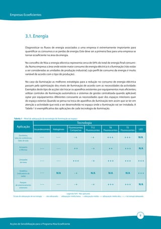 Empresas Ecoeficientes




                 3.1. Energia

                 Diagnosticar os fluxos de energia associados a uma empresa é extremamente importante para
                 quantificar os consumos e as perdas de energia. Este deve ser a primeira fase para uma empresa se
                 tornar ecoeficiente na área da energia.

                 No concelho de Nisa a energia eléctrica representa cerca de 64% do total de energia final consumi-
                 da. Numa empresa a área onde existe maior consumo de energia eléctrica é a iluminação (não estão
                 a ser consideradas as unidades de produção industrial, cujo perfil de consumo de energia é muito
                 variável de acordo com o tipo de produção).

                 No caso da iluminação as melhores estratégias para a redução no consumo de energia eléctrica
                 passam pela optimização dos níveis de iluminação de acordo com as necessidades da actividade.
                 Exemplos deste tipo de acções são trocar os aparelhos existentes por equipamentos mais eficientes;
                 utilizar controlos de iluminação automáticos e sistemas de gestão centralizada quando aplicável;
                 optar por equipamentos diferentes consoante as necessidades quer dos espaços interiores quer
                 do espaço exterior. Quando se pensa na troca de aparelhos de iluminação tem assim que se ter em
                 atenção a actividade que está a ser desenvolvida no espaço onde a iluminação vai ser instalada. A
                 Tabela 1 é exemplificativa das aplicações de cada tecnologia de iluminação.


   Tabela 1 – Nível de adequação da tecnologia de iluminação ao espaço

                                                                                Tecnologia
      Aplicação                                                     Fluorescentes             T12                  T8                  T5
                             Incandescentes       Halogéneo          Compactas           Fluorescentes        Fluorescentes       Fluorescentes         LED

          Escritórios,
    Salas de conferências,        ---                 ---                  -+                  -+                 +++                  +++             N/A
        Salas de aula


         Armazéns
         e Oficinas
                                  ---                 ---                  ++                  -+                   ++                 +++              N/A



         Lâmpadas
          de mesa
                                  ---                 ---                +++                   -+                  +++                 +++             +++


          Sinalética
       (indicadores de            ---                 N/A                  -+                 N/A                  N/A                  N/A            +++
            saída)


          Parques
     de estacionamento            ---                 ---                  -+                  -+                  +++                 +++              N/A
         exteriores


                                                                   Legenda: N/A - Não aplicável;
   Escala de adequação de tecnologia: - - - não adequado; - - adequação média baixa; - + adequação média; + + adequação média alta; + + + tecnologia adequada.




                                                                                                                                                         8

Acções de Sensibilização para o Programa Nisa Ecoeficiente
 