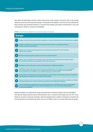 Empresas Ecoeficientes




              Para além da iluminação existem muitas outras áreas onde existem consumos não só de energia
              eléctrica como de outros tipos de energia e combustíveis. Na Tabela 2 encontra-se uma selecção de
              boas práticas que permitem diminuir o consumo de energia com baixos investimentos e que são
              transversais a todos os sectores de actividade.


              Tabela 2 – Boas Práticas na gestão dos consumos de energia numa empresa


                Energia

                 1    Desligar as luzes em zonas que não estão ocupadas ou em que a iluminação natural é suficiente para o exigido.


                      Desligar os equipamentos eléctricos nas tomadas, quando terminar a sua utilização de forma
                 2    a evitar consumos desnecessários.


                 3    Regular os termóstatos da climatização para uma temperatura interior de 21 a 23º C no Verão
                      e de 20-18ºC no Inverno.


                 4    Eliminar as frestas das portas e janelas com recurso a material isolante.


                      Verificar que os equipamentos de grande consumo não ficam em funcionamento por períodos longos
                 5    de inactividade da empresa (por exemplo, noites ou fins de semana)


                 6    Estabelecer como critério para as compras de equipamentos a eficiência energética.

                      Estabelecer um plano de manutenção não só para os equipamentos com maiores consumos energéticos
                 7    como também para a iluminação e todo o equipamento com consumo energético (e.g. manutenção
                      nos computadores para verificação se os sistemas de poupança estão activos).

                      Instalar sensores de presença em zonas de passagem ou espaços pouco frequentados, para que a iluminação
                 8    seja desligada automaticamente na ausência de movimento


                      Pintar as paredes e tectos de cores claras, uma vez que são as que apresentam melhores condições de reflexão
                 9    permitindo, desta forma, restituir uma parte importante da luz emitida pelas lâmpadas.

                      Colocar sinalização nos equipamentos e zonas de grande consumo energético para que os colaboradores
                10    possam estar sensibilizados (consumo médio do equipamento, o custo associado e também algumas
                      normas de manutenção).



              Existem também um conjunto de acções que permitem à empresa reduzir a factura energética.
              Este tipo de acções não tem que ver directamente com o consumo de energia mas sim com os pa-
              drões de consumo, como por exemplo o tipo de equipamentos usados na empresa, os horários de
              funcionamento ou os horários de maior consumo. A Tabela 3 tem um resumo deste tipo de acções.




                                                                                                                                      9

Acções de Sensibilização para o Programa Nisa Ecoeficiente
 