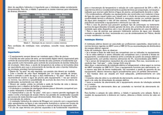 Além do equilíbrio hidráulico é importante que a tubulação esteja corretamente        para a manutenção da temperatura e redução do custo operacional de 20% a 40%. A
dimensionada. Para isto, a tabela 3 apresenta as vazões máximas para tubulações       capa térmica diminui consideravelmente as perdas térmicas por evaporação, convecção e
de diversos diâmetros.                                                                radiação que ocorrem pela lâmina d’água da piscina, principalmente durante a noite.
                                                                                      • Os condensadores utilizados nos equipamentos são construídos com materiais à base
                                                                                      de ligas de cupro-níquel (cobre com níquel) com o intuito de aumentar sua resistência,
                                                                                      condutividade térmica e eficiência. Portanto é necessário manter um controle rigoroso
                                                                                      da água para assegurar a vida útil dos mesmos. O tratamento inadequado da água
                                                                                      prejudicará seriamente o equipamento e diminuirá sua vida útil.
                                                                                      • Para o caso de piscinas que possuem qualquer tipo de automação no tratamento
                                                                                      químico da água (dosador ionizador gerador de cloro, etc), a bomba de calor deverá ser
                                                                                                                ,         ,
                                                                                      instalada após estes dispositivos sob o risco de perda da garantia em caso de defeitos.
                                                                                      • Para o caso de piscinas que possuem tratamento químico da água com dosador            ,
                                                                                      ionizado ou gerador de cloro, recomenda-se o uso de condensadores em Titânio, devido
                                                                                      a maior resistência à corrosão.

                                                                                      Instalação Elétrica
                  Tabela 3 – Tubulação de pvc marrom e vazões máximas.
                                                                                      A instalação elétrica deverá ser executada por profissionais capacitados, observando as
Para condições de instalação mais complexas, consulte nosso departamento              normas técnicas vigentes na ABNT como a NBR 5410 e as recomendações da distribuidora
técnico.                                                                              de energia elétrica regional.
                                                                                      Antes da instalação, deve-se observar:
Importante:                                                                           • Se a tensão e fases da rede local são compatíveis com as indicadas no equipamento.
                                                                                      • Se os cabos elétricos a serem utilizados são compatíveis com a corrente e tensão do
• O equipamento sempre deverá ser instalado após o filtro da piscina.                 equipamento, considerando a distância entre a entrada do quadro de energia elétrica e
• A bomba de calor possui de série, um termostato digital interno responsável pelo    o equipamento, com perdas máximas admissíveis de 4%, recomendadas pela ABNT          .
controle de acionamento apenas da bomba de calor portanto é fundamental que
                                                    ,                                 • Se o sensor de temperatura necessitará de uma extensão. Para isso, recomenda-se o
seja previsto outro termostato para controle de acionamento da bomba hidráulica       condutor tipo “met spar” – cabo manga 2x26 awg bt.
de circulação. Além disso, o ajuste de temperatura de ambos os termostatos deve       Além disso, o aterramento da instalação elétrica é indispensável, e deve seguir as normas
ser equivalente para que o acionamento da bomba de calor e bomba hidráulica           da ABNT constadas na NBR 5410. Caso o equipamento funcione sem aterramento, ou
de circulação aconteça harmonicamente.                                                o mesmo seja feito de forma inadequada, isto acarretará a perda da garantia de seu
• Depois do “by pass” ter sido regulado, sua posição não deverá ser mudada.           equipamento. Abaixo citaremos alguns procedimentos para um perfeito aterramento:
• Caso a bomba de calor fique desligada por um longo período de tempo,                • A(s) haste(s) deve ser alojada em local adequado, preferencialmente em solo
feche a entrada e saída de água e abra totalmente o “by pass”. Além disso, é          exposto.
recomendável circular a água da piscina pelo equipamento 1 vez por semana             • Conectar cabo de cobre nu ao eletrodo de aterramento, sendo que, sua bitola deve ser
no mínimo. Isso elimina a possibilidade de acúmulo de cloro livre no interior do      igual a do cabo de alimentação da energia elétrica.
condensador aumentando sua vida útil.
             ,                                                                        • Levar o condutor de aterramento até o equipamento através de tubulação existente
• Devem ser usadas uniões na entrada e saída da bomba de calor e demais               ou a instalar
                                                                                                  .
acessórios com o objetivo de facilitar a manutenção.                                  • O condutor de aterramento deve ser conectado no terminal de aterramento do
• A tubulação e conexões de interligação devem possuir diâmetro compatível com        equipamento.
a vazão necessária à bomba de calor   .
• É imprescindível o uso do “by pass”, visto que o mesmo permite regulagem da         Para facilitar a seleção do cabo elétrico, a tabela 4 apresenta uma seleção. Tendo o
vazão e evita a formação de erosão interna nas paredes do condensador causada         modelo do equipamento e distância em metros, obtemos a bitola mínima do cabo em
por excesso de vazão (bomba super dimensionada). Além disso, o “by pass” facilita     mm².
a manutenção do sistema.
• A instalação hidráulica do sistema de filtragem em conjunto com o aquecimento
solar apresentados na figura 4 são meramente ilustrativos e variam em função da
aplicação. Para maiores detalhes, consultar o manual técnico do aquecedor solar .
• O uso da capa térmica em piscinas aquecidas é de fundamental importância

                      Manual Técnico - 10 - Bombas de Calor              Linha Duna                               Manual Técnico - 11 - Bombas de Calor              Linha Duna
 