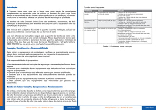 Introdução                                                                            Dúvidas mais Frequentes

A Transsen inova mais uma vez e lança uma nova opção de aquecimento
complementar ao aquecedor solar de piscina: as bombas de calor Linha Duna.
Atenta às necessidades de seu cliente e preocupada com a sua satisfação, a Transsen
revoluciona o mercado e oferece um produto de alta tecnologia e qualidade.

As bombas de calor Transsen Linha Duna são modernas, econômicas, de fácil
instalação e desenvolvidas para trabalhar em conjunto com o aquecedor solar na
climatização de piscinas.

Este manual tem o objetivo de orientá-lo quanto à correta instalação, solução de
pequenos problemas e conservação da sua bomba de calor   .

Leia com atenção as instruções a seguir pois a garantia da bomba de calor Linha
                                        ,
Duna está condicionada a uma correta instalação. Nosso departamento técnico está
a disposição para orientar e esclarecer dúvidas quanto a aplicação e instalação do
produto. Para isso, faça uso de nosso Serviço de Atendimento - SAT pelo telefone
0800 7737050 ou nos envie um e-mail pelo transsen@transsen.com.
                                                                                                           Tabela 5 – Problemas, causa e solução.
Inspeção, Recebimento e Responsabilidade

Após retirar o equipamento da embalagem, verifique se eventualmente ocorreu
algum dano, motivado pelo carregamento e ou transporte do equipamento.
Confira o número de série registrado nesse manual.

É de responsabilidade do proprietário:

• Ler atentamente todas as instruções de segurança e recomendações básicas desse
manual.
• Garantir que a instalação de seu equipamento seja efetuada em local e condições
seguras e apropriadas.
• Garantir que a manutenção seja efetuada apenas por pessoas qualificadas.
• Garantir que o seu equipamento seja adequadamente aterrado quando da
instalação.
• Garantir que seu equipamento seja instalado e utilizado corretamente.
• Não permitir que seu equipamento seja manuseado por pessoas não
capacitadas.

Bomba de Calor: Conceito, Componentes e Funcionamento

Em síntese, uma bomba de calor é, de fato, uma máquina térmica que retira energia
do ar ambiente a baixas temperaturas e a disponibiliza à água da piscina. As bombas
de calor funcionam um processo semelhante ao de um sistema de ar condicionado,
contudo em ciclo invertido. Ou seja, o ciclo de refrigeração de um ar condicionado
visa retirar calor do ambiente através do fluido refrigerante a baixa temperatura
enquanto que a bomba de calor visa ceder calor à água da piscina através do fluido


                       Manual Técnico - 04 - Bombas de Calor            Linha Duna                              Manual Técnico - 17 - Bombas de Calor   Linha Duna
 