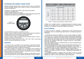 Procedimentos para Inicializar a Bomba de Calor

Parabéns! Se foram seguidas todas as instruções deste manual, a sua bomba de
calor está instalada. Contudo, para inicializar o sistema, é importante seguir os
seguintes procedimentos:

1) Verificar se os registros de entrada e saída de água estão abertos.
2) Energizar a bomba de calor    .
3) Ligar a bomba hidráulica de circulação.
4) Nesse momento, aparecerá no display do termostato digital da bomba de calor
a temperatura da água que estará circulando. Ver figura 10.




                                                                                                 Tabela 2 – Potência útil para diferentes condições climáticas.
         Figura 10 -
      Termostato digital.
                                                                                        A tabela 2 tem o objetivo de tornar o dimensionamento mais criterioso e seguro,
                                                                                        contudo não contempla todas as possibilidades climáticas. Para condições de
                                                                                        instalação mais complexas, consulte nosso departamento técnico.

                                                                                        Local da Instalação

                                                                                        A escolha do local de instalação é essencial para o bom funcionamento do
5) O led OUT ficará piscando e o led OK ficará aceso.                                   equipamento. Para isso, é importante que seja levado em consideração as seguintes
6) Após 2 minutos, a partir do momento em que o equipamento foi energizado, o           orientações:
ventilador entrará em funcionamento e o led FAN ficará aceso.
7) O led OUT ficará aceso e o led AUX ficará piscando.                                  • O equipamento deverá ser instalado ao ar livre, em local arejado para melhor
                                                                                        troca de calor com o ambiente. Caso seja necessário instalar próximo de paredes
8) Após 2 minutos, a partir do momento em que o led AUX começou a piscar o
                                                                         ,
                                                                                        ou em conjunto com outras bombas de calor os lados do evaporador deverão ficar
                                                                                                                                      ,
compressor entrará em funcionamento.                                                    a uma distância livre mínima de 1 metro para garantir que haja sempre um espaço
9) Desta forma, ficarão acesos os led´s OUT – OK – FAN – AUX e a partir desse           mínimo de troca de calor evitando assim que o ar frio retorne para o evaporador
                                                                                                                  ,
instante o processo de aquecimento se iniciará.                                         diminuindo seu rendimento. Além disso, o espaço mínimo de 1 metro facilita o
                                                                                        acesso para manutenção.
Importante:                                                                             • Caso seja necessário instalar em ambiente fechado, consulte nosso departamento
                                                                                        técnico para melhor orientação.
• A bomba de calor sai de fábrica com a temperatura programada para 28°C.               • Não há necessidade de prever nenhum tipo de proteção sobre as bombas de calor   ,
Caso a temperatura de ajuste não seja alterada, o equipamento deverá trabalhar          visto que são fabricadas com materiais resistentes a intempéries e raios solares.
ininterruptamente até atingir a temperatura programada.                                 • A instalação deverá ser feita preferencialmente próxima a piscina, visto que
• A bomba hidráulica de circulação não é comandada pelo termostato da                   distâncias muito longas aumentam a perda de carga do sistema hidráulico.
                                                                                        • Deverá ser evitada a instalação próxima à vegetação, debaixo de árvores ou
bomba de calor portanto é necessário que seja instalado um outro termostato
               ,
                                                                                        qualquer outro objeto que possa cair sobre o equipamento prejudicando seu
para acionamento da bomba de circulação e programado de forma a trabalhar               funcionamento.
harmonicamente com a bomba de calor      .                                              • O equipamento deverá ser instalado sobre solo rígido ou base de concreto
• Caso seja necessário abrir o painel elétrico, desligue a energia elétrica. Para ter   perfeitamente nivelado. Este procedimento é importante para que o compressor
acesso ao quadro elétrico, solte os parafusos que prendem a tampa do display.           trabalhe com o óleo no nível e o escoamento da água condensada.

                       Manual Técnico - 14 - Bombas de Calor              Linha Duna                                Manual Técnico - 07 - Bombas de Calor          Linha Duna
 