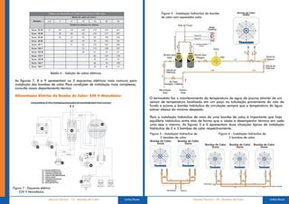 Figura 4 - Instalação hidráulica da bomba
                                                                                                                                                                          de calor com aquecedor solar  .




                                Tabela 4 – Seleção de cabos elétricos.

 As figuras 7, 8 e 9 apresentam os 3 esquemas elétricos mais comuns para
 instalação das bombas de calor Para condições de instalação mais complexas,
                               .
 consulte nosso departamento técnico.

 Alimentação Elétrica da Bomba de Calor: 220 V Monofásico
                                                                                                                                                                  O termostato faz o monitoramento da temperatura da água da piscina através de um
             ESQUEMAELÉTRICODEMÁQUINASABOVEGRONDMONOFÁSICAS220V                                                                                                   sensor de temperatura localizado em um poço na tubulação proveniente do ralo de
                                     RS                                                                                                                           fundo e aciona a bomba hidráulica de circulação sempre que a temperatura da água
                                                                                                                                                                  estiver abaixo do mínimo desejado.

                                                                                                                                                                  Para a instalação hidráulica de mais de uma bomba de calor é importante que haja
                                                                                                                                                                                                                              ,
                                                                           FUSÍVEL6A




                                                                                                                                                                  equilíbrio hidráulico entre elas de forma que a vazão e desempenho térmico em cada
                  5        2
                                                            L1        L2                          11 12 13 14 15
                                                                                                                         03                                       uma seja o mesmo. As figuras 5 e 6 apresentam duas situações típicas de instalação
                      08                                                                                                                                          hidráulica de 2 e 3 bombas de calor respectivamente.
                                                                 04                              1 2 3 4 5 6 7 8 9 10
                           1

                                                            T1        T2
                                                                                                                                                                  Figura 5 - Instalação hidráulica de               Figura 6 - Instalação hidráulica de
                                                                                                                                                                         2 bombas de calor  .                              3 bombas de calor  .

                 01             02
                                     VERMELHO




                                                 PRETO
                                                                                                       PRETO




                                                         BRANCO                                  05
                                                                             VERMELHO




                                                                                                               SENSOR1




                                                                                                                              SENSOR2
                                                                                        BRANCO




                                                07
                                                                                                 02

                      01-CAPACITORPARTIDA
                      02 - CAPACITORMARCHA
                      03 - CONTROLADORCOEL
                      04 - CONTATORCOMPRESSOR
                      05 - VENTILADOR
                      06 - PRESSOSTATOÁGUA
                      07 - COMPRESSOR
                      08 - RELÉDEPARTIDA
                                                                                  06

                                                                                                                 PRES.BAIXA             PRES.AL TA
Figura 7 - Esquema elétrico
    220 V Monofásico.

                               Manual Técnico - 12 - Bombas de Calor                                                                                 Linha Duna                                   Manual Técnico - 09 - Bombas de Calor                   Linha Duna
 