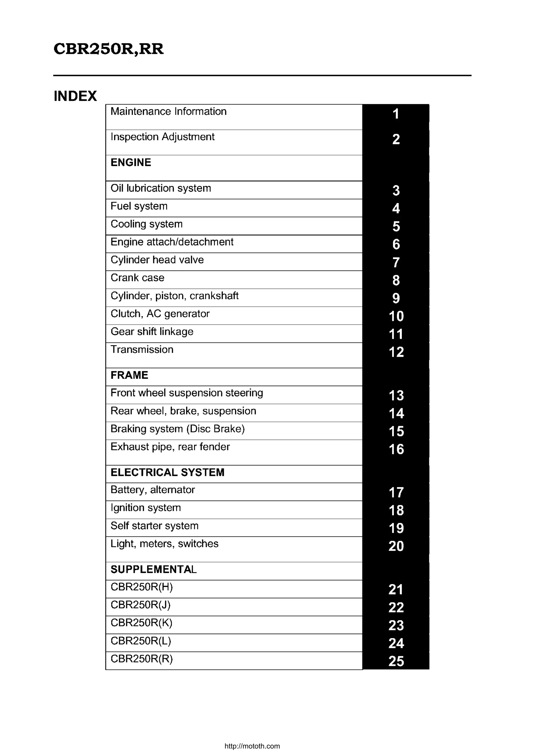 Manual book honda cbr 250 r preview | PDF